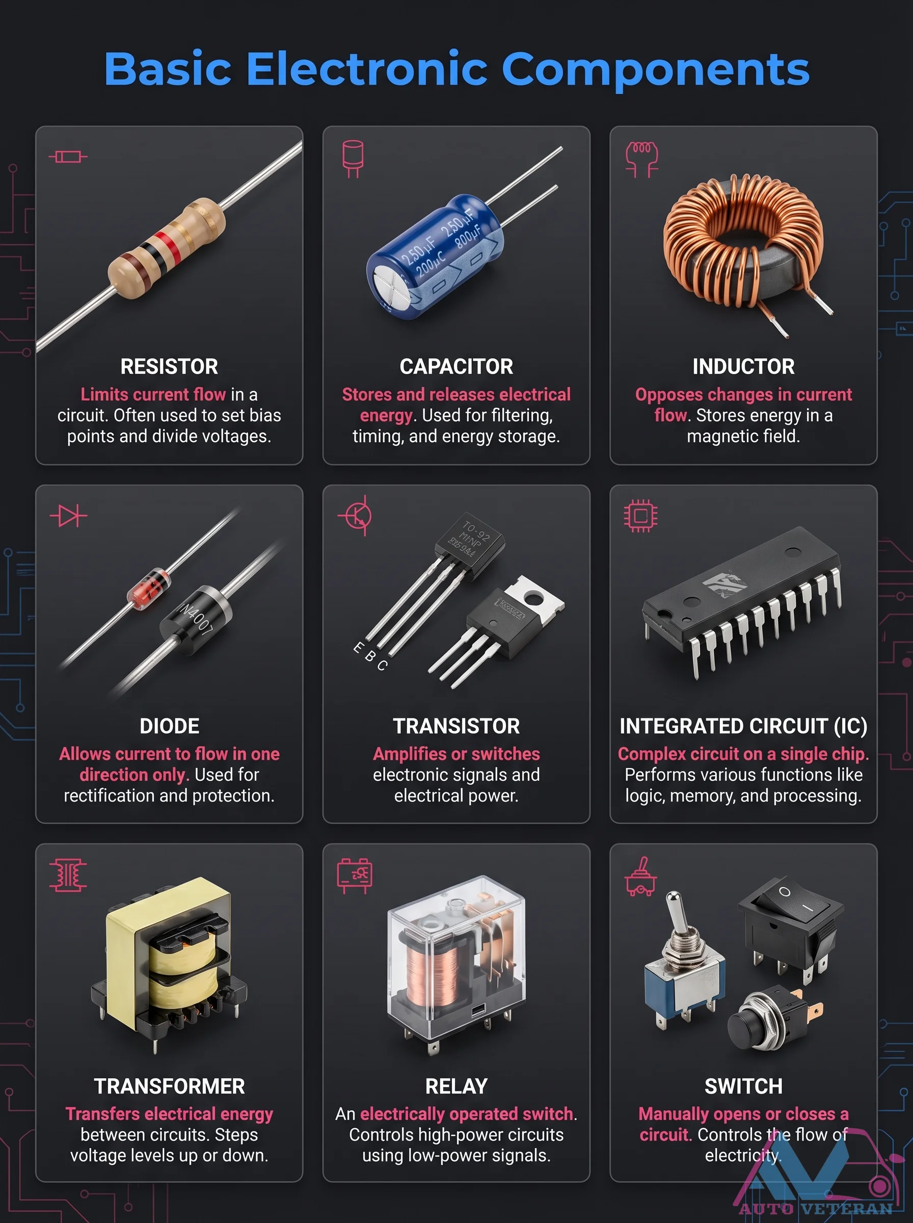 Basic Electronic Components Diagram and Functions