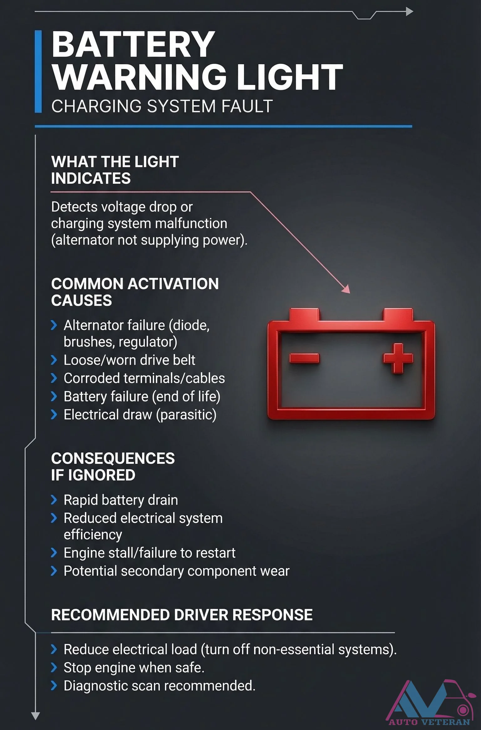 Battery Warning Light Charging System Fault