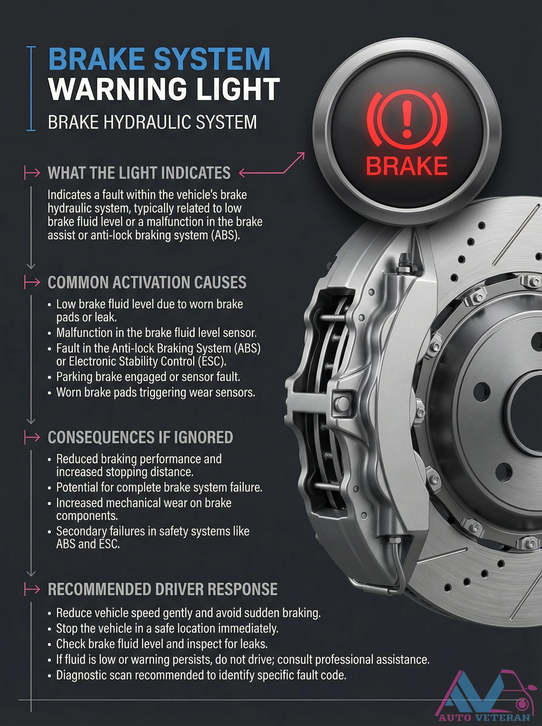 Brake System Warning Light Hydraulic Fault