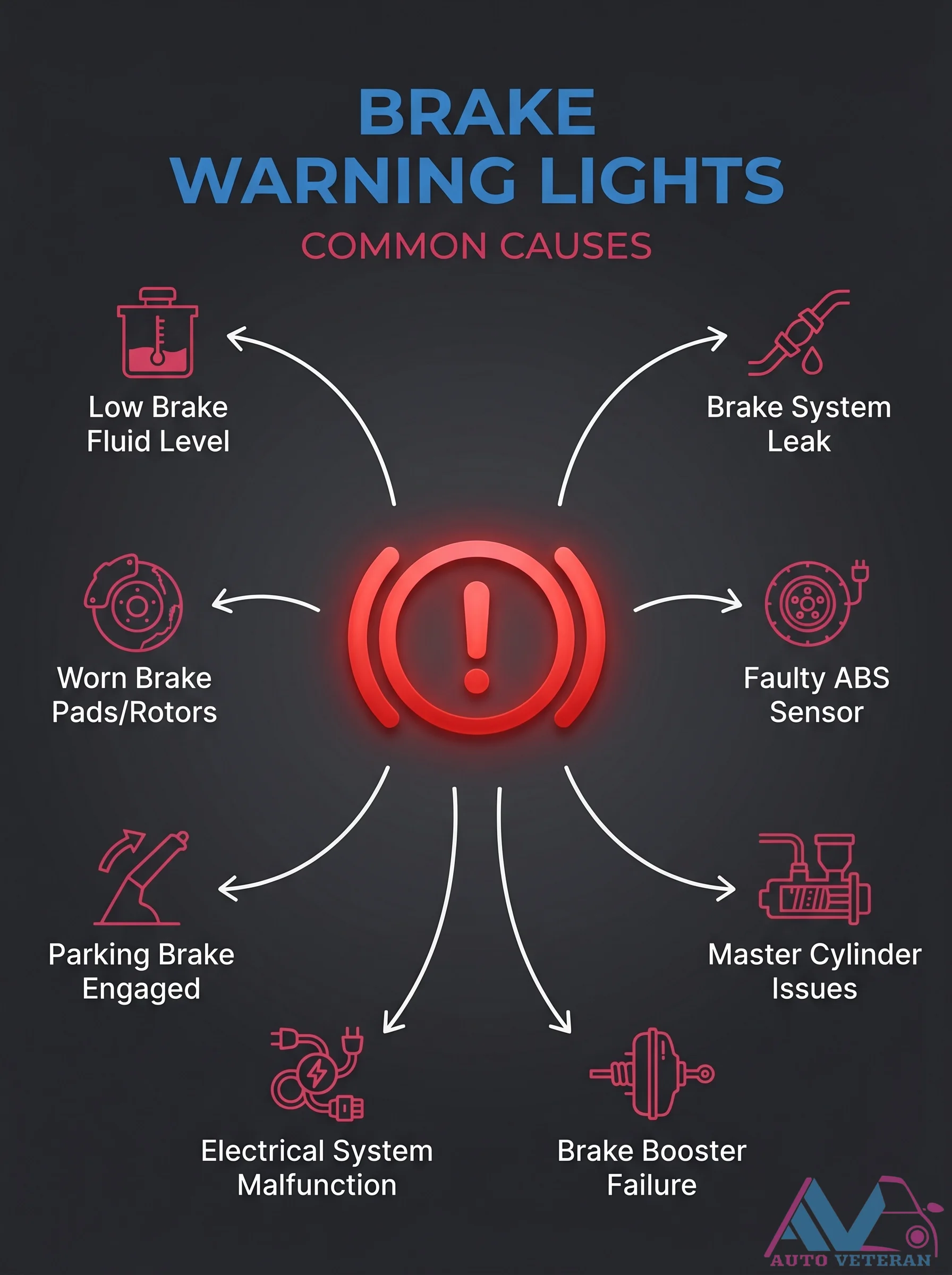 Brake Warning Light Common Causes