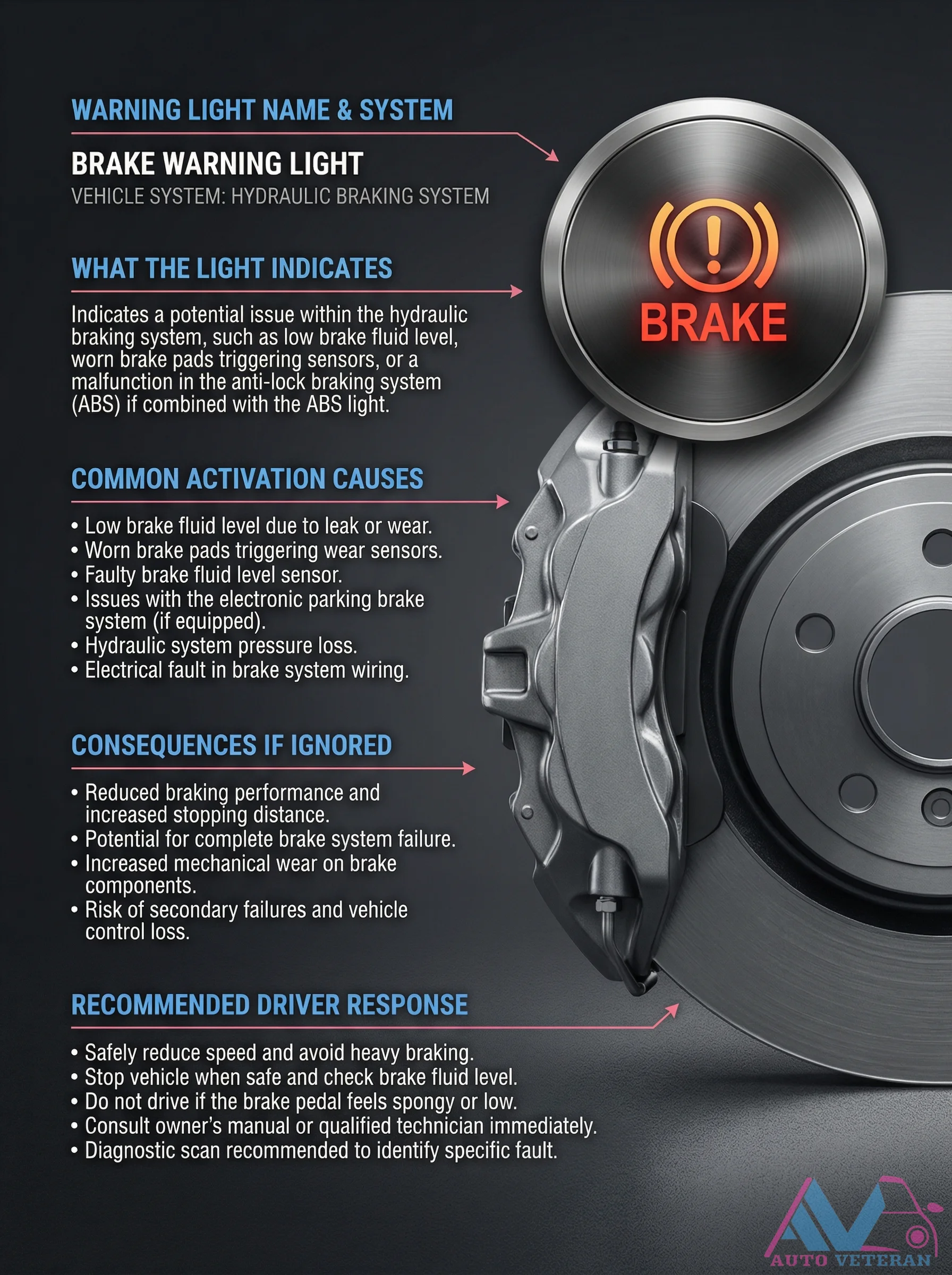 Brake Warning Light Hydraulic System Issues
