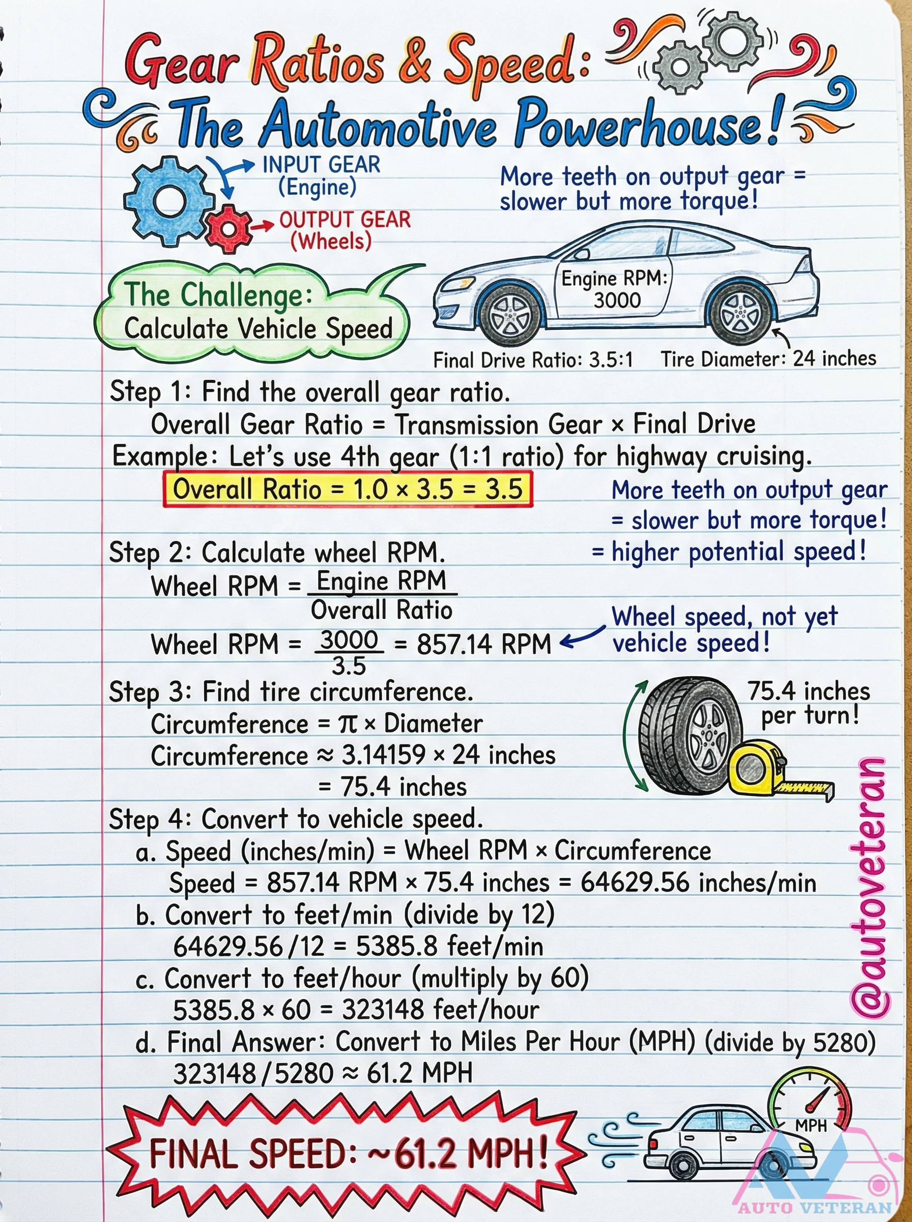 How to Calculate Vehicle Speed Using Gear Ratios
