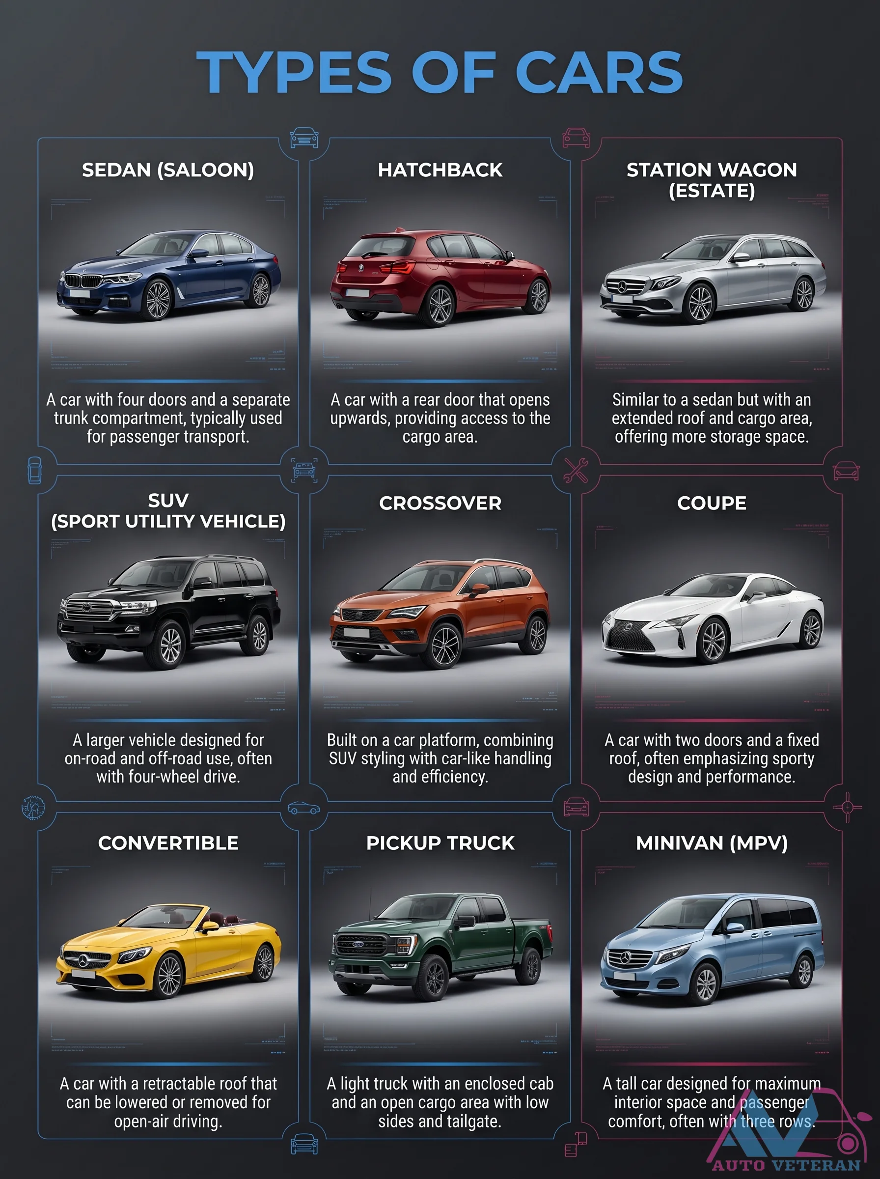 Car Body Types Diagram and Definitions
