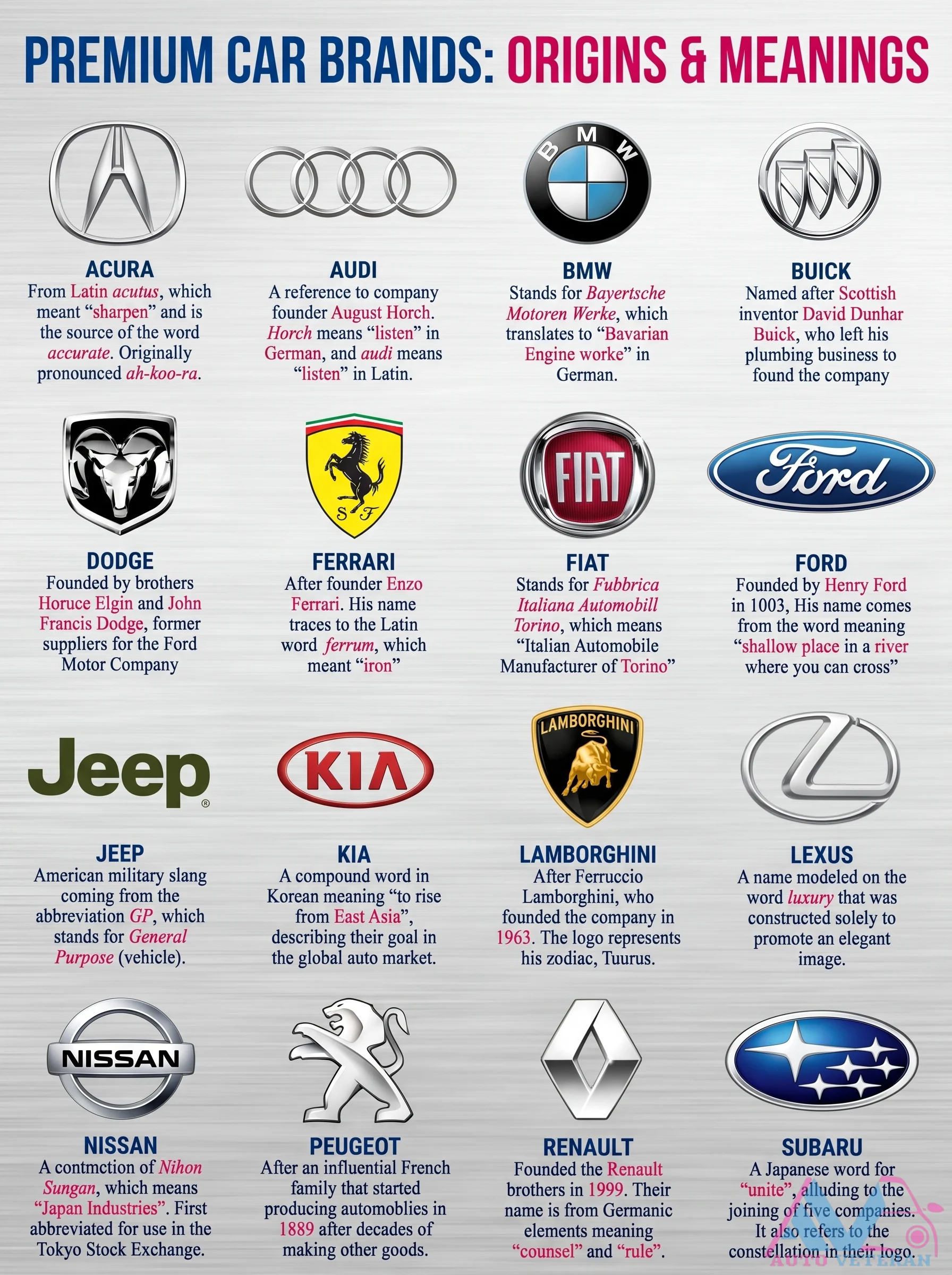 Premium Car Brand Origins & Meanings