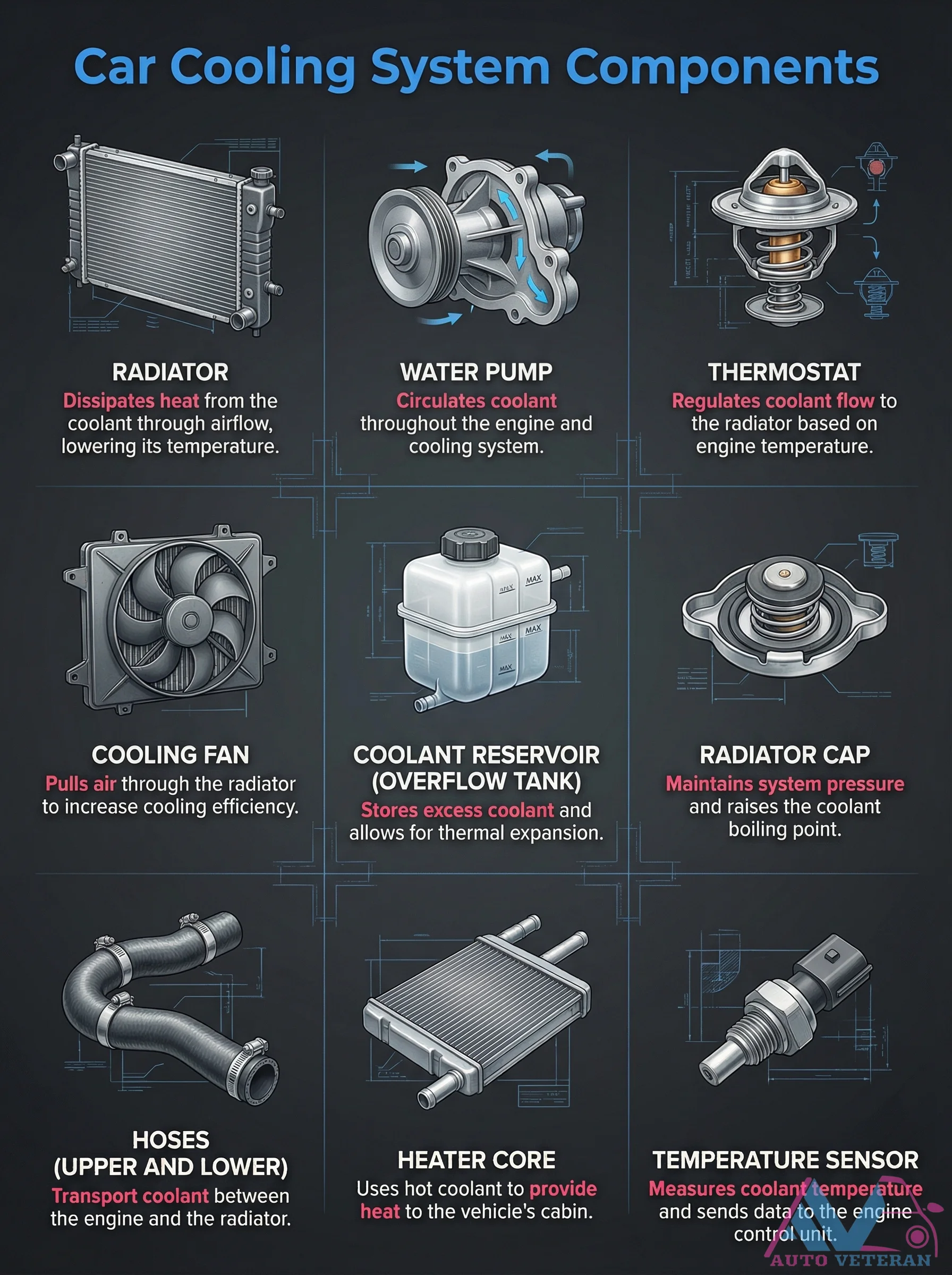 Car Cooling System Components and Functions