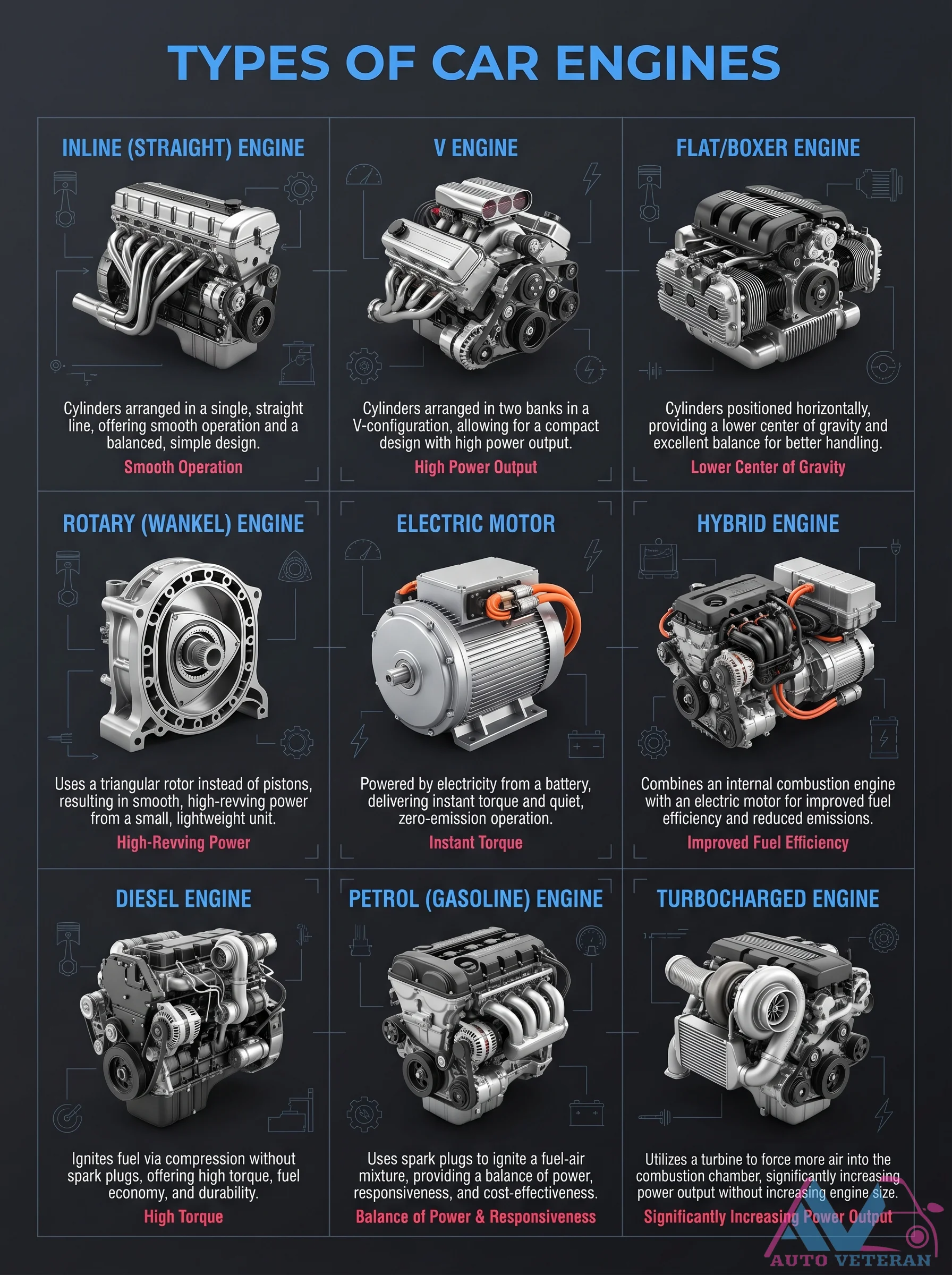 Car Engine Types Diagram and Comparison