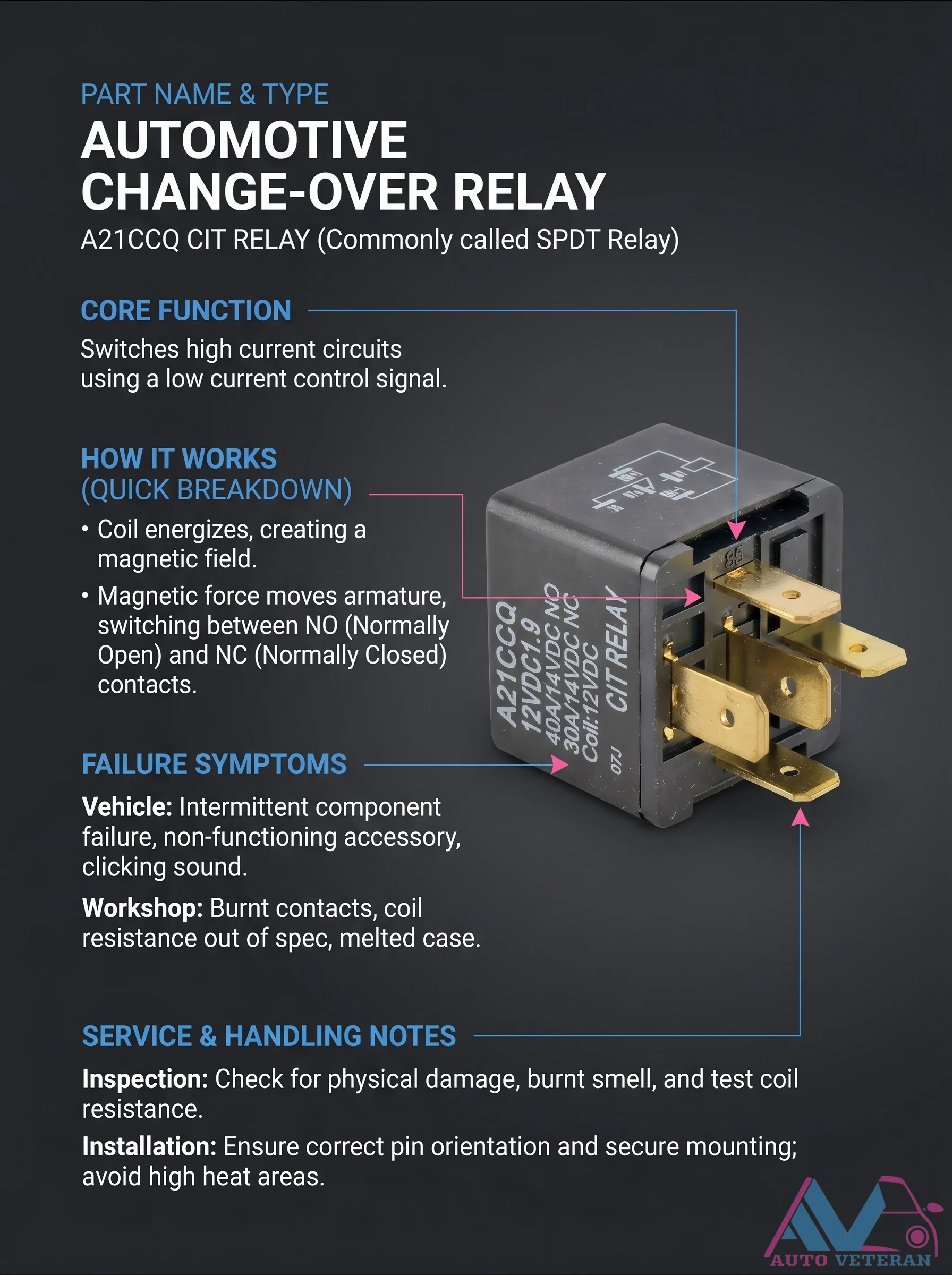 SPDT Change-Over Relay Failure Symptoms