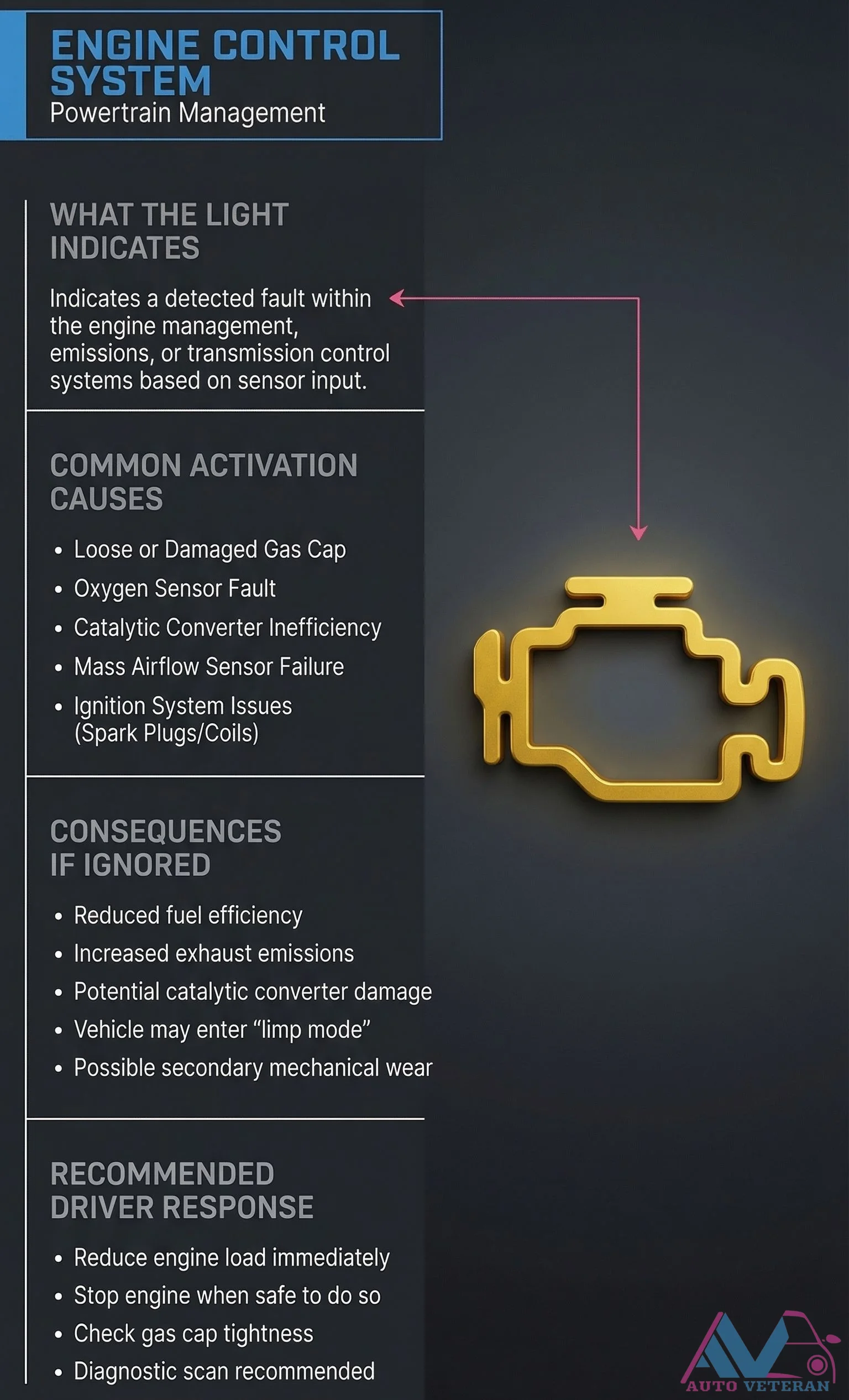 Check Engine Light Fault Indications and Common Causes