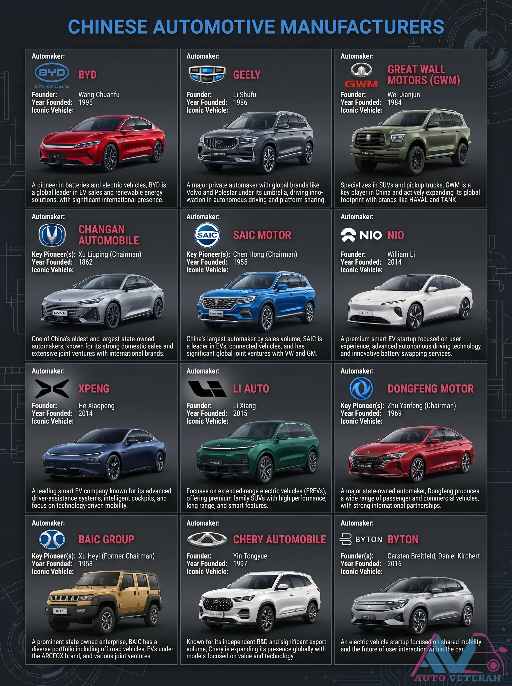 Chinese Automotive Manufacturers Overview