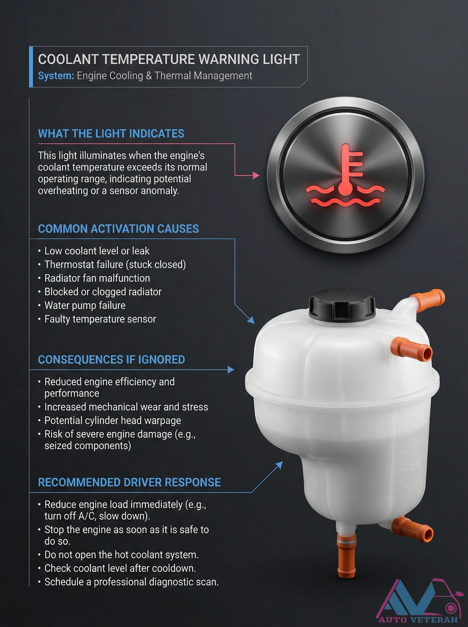 Coolant Temperature Warning Light Causes and Driver Response