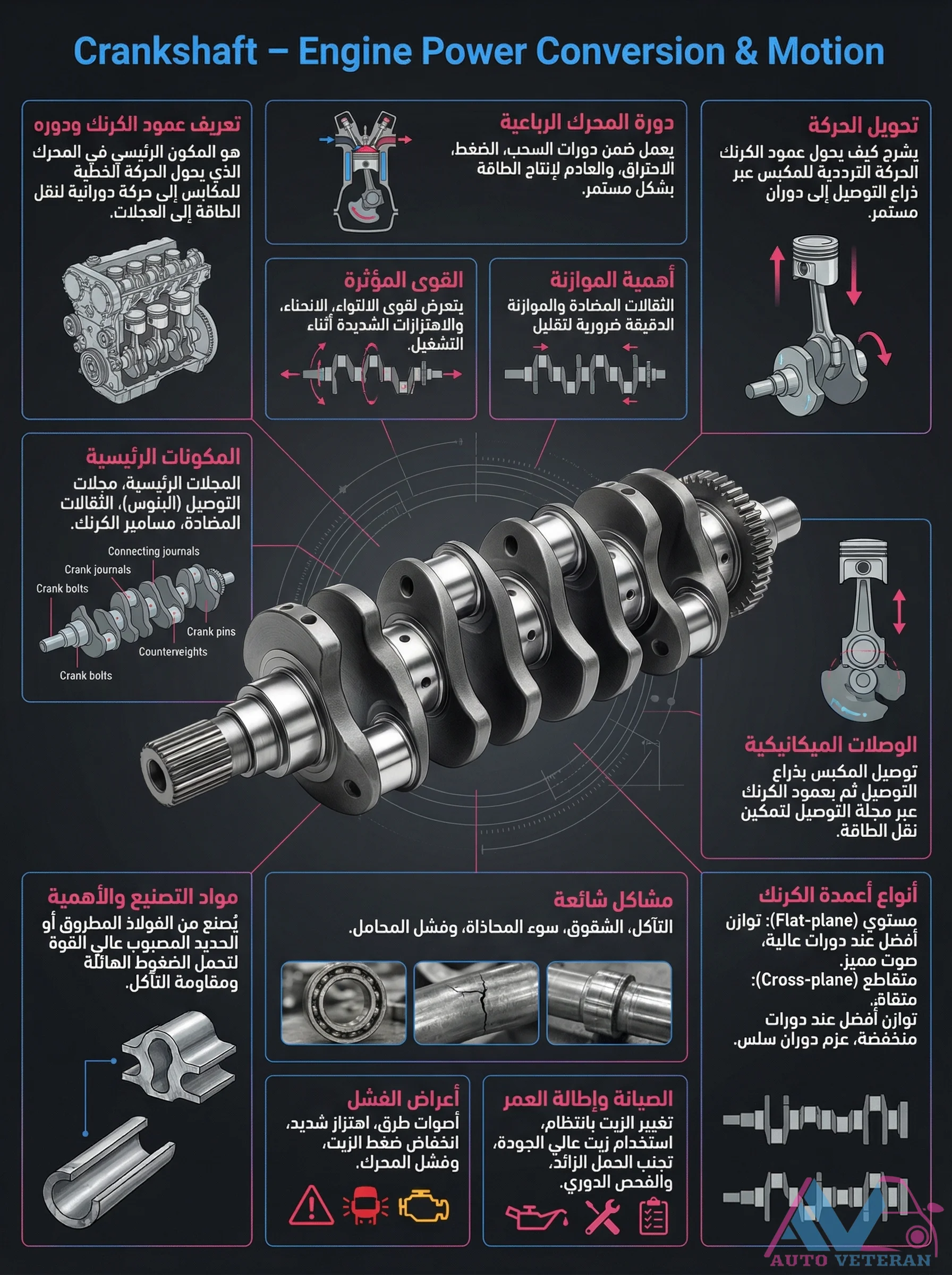 Crankshaft Cross-Plane vs Flat-Plane Designs