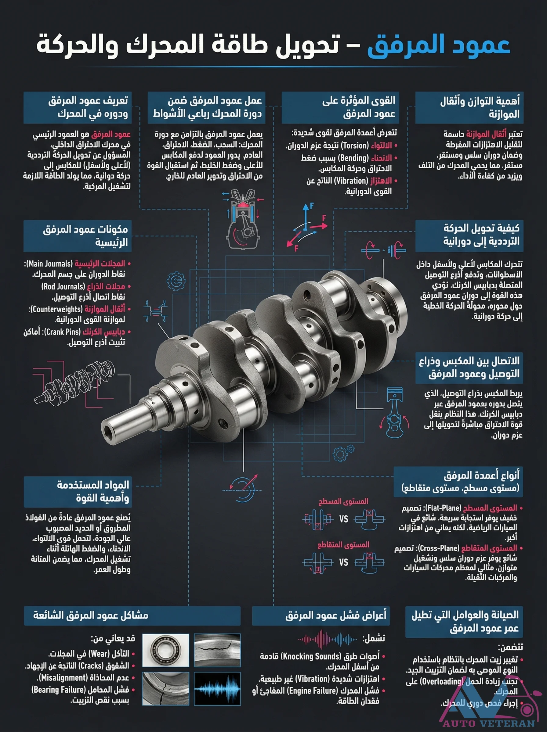 Crankshaft Journal Types and Failure Modes