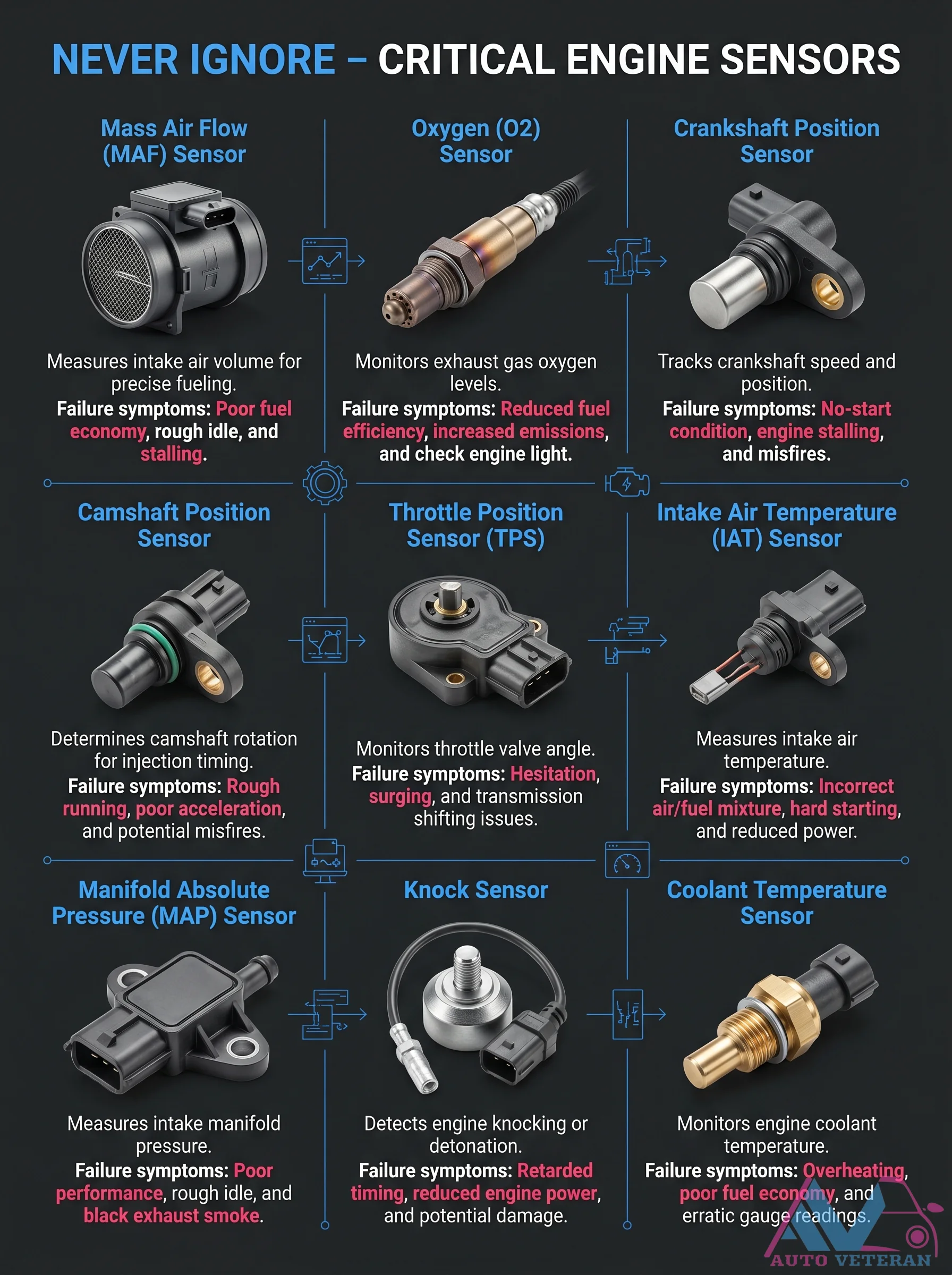 Critical Engine Sensors Failure Symptoms Guide