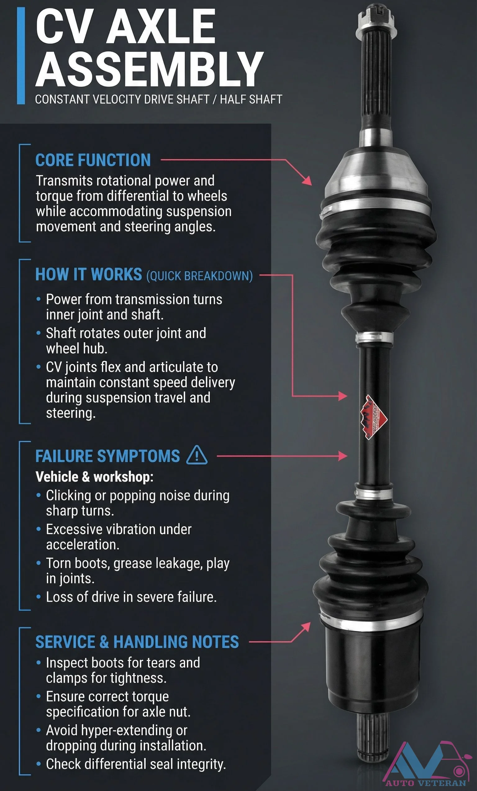 CV Axle Assembly Failure Symptoms and Service Notes
