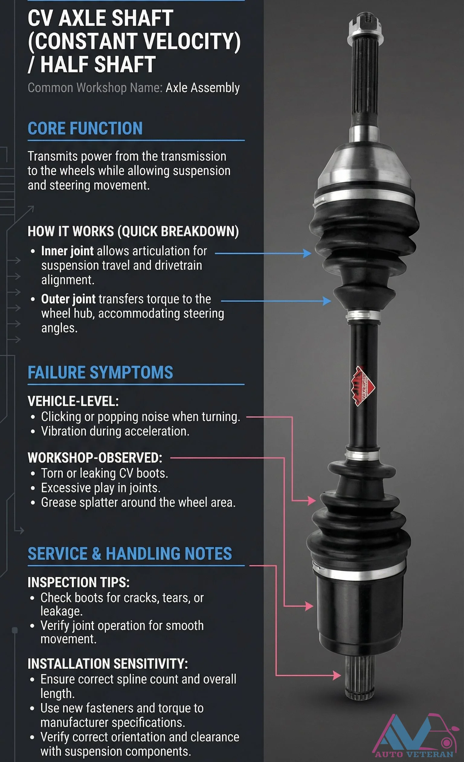 CV Axle Shaft Failure Symptoms and Inspection Tips