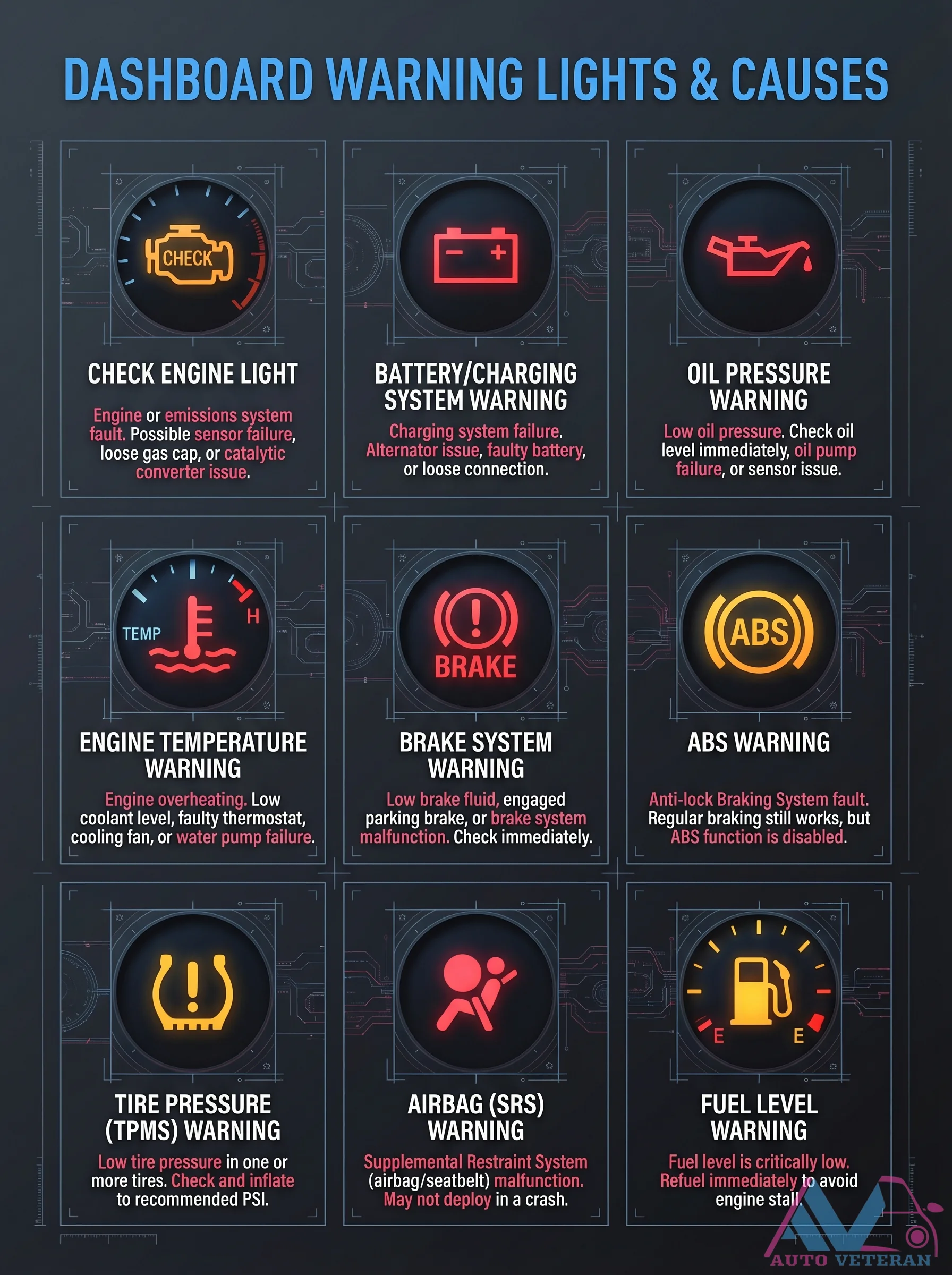 Dashboard Warning Lights Causes and Checks
