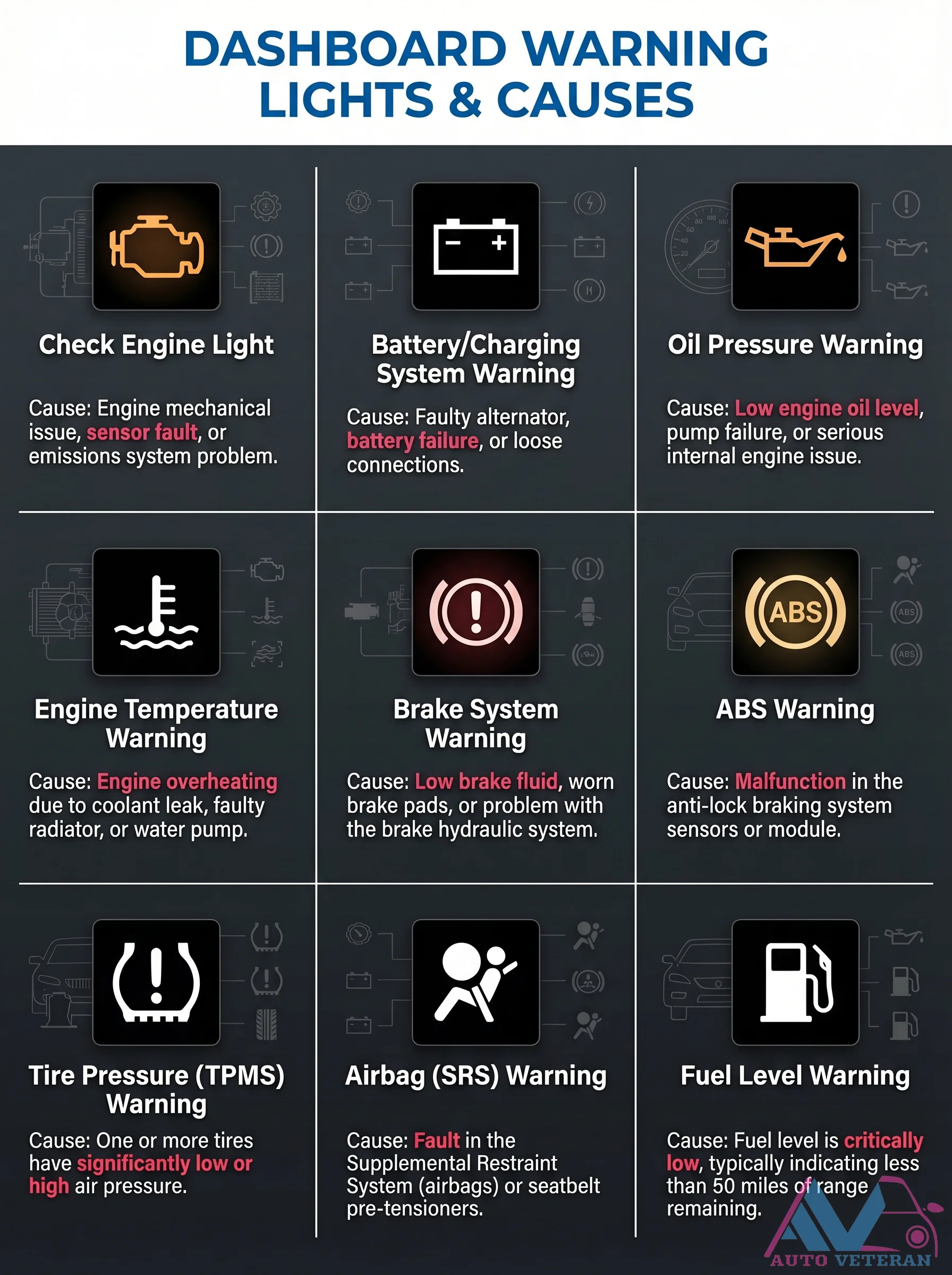 Dashboard Warning Lights and Their Common Causes