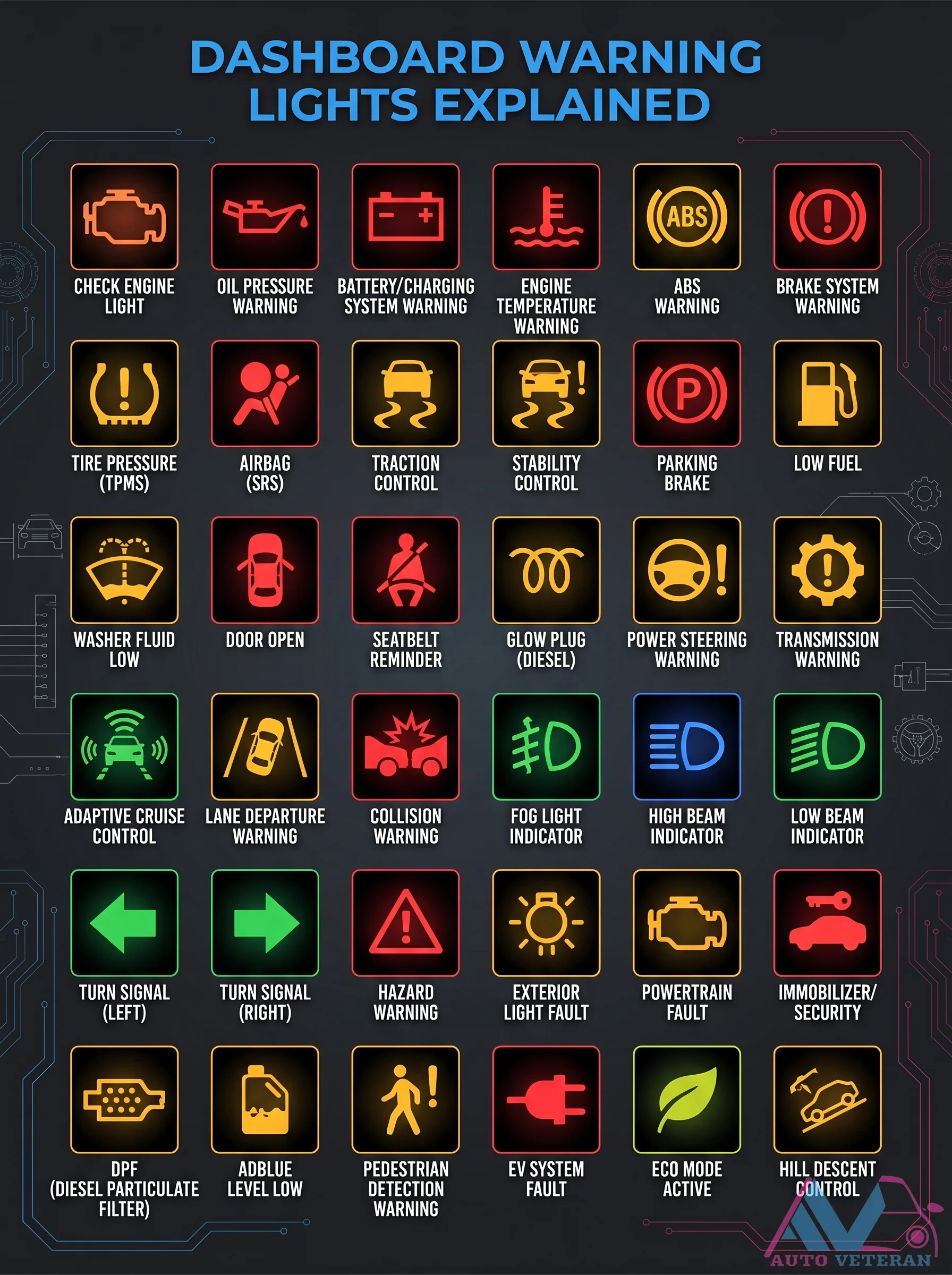 Dashboard Warning Lights Explained Guide