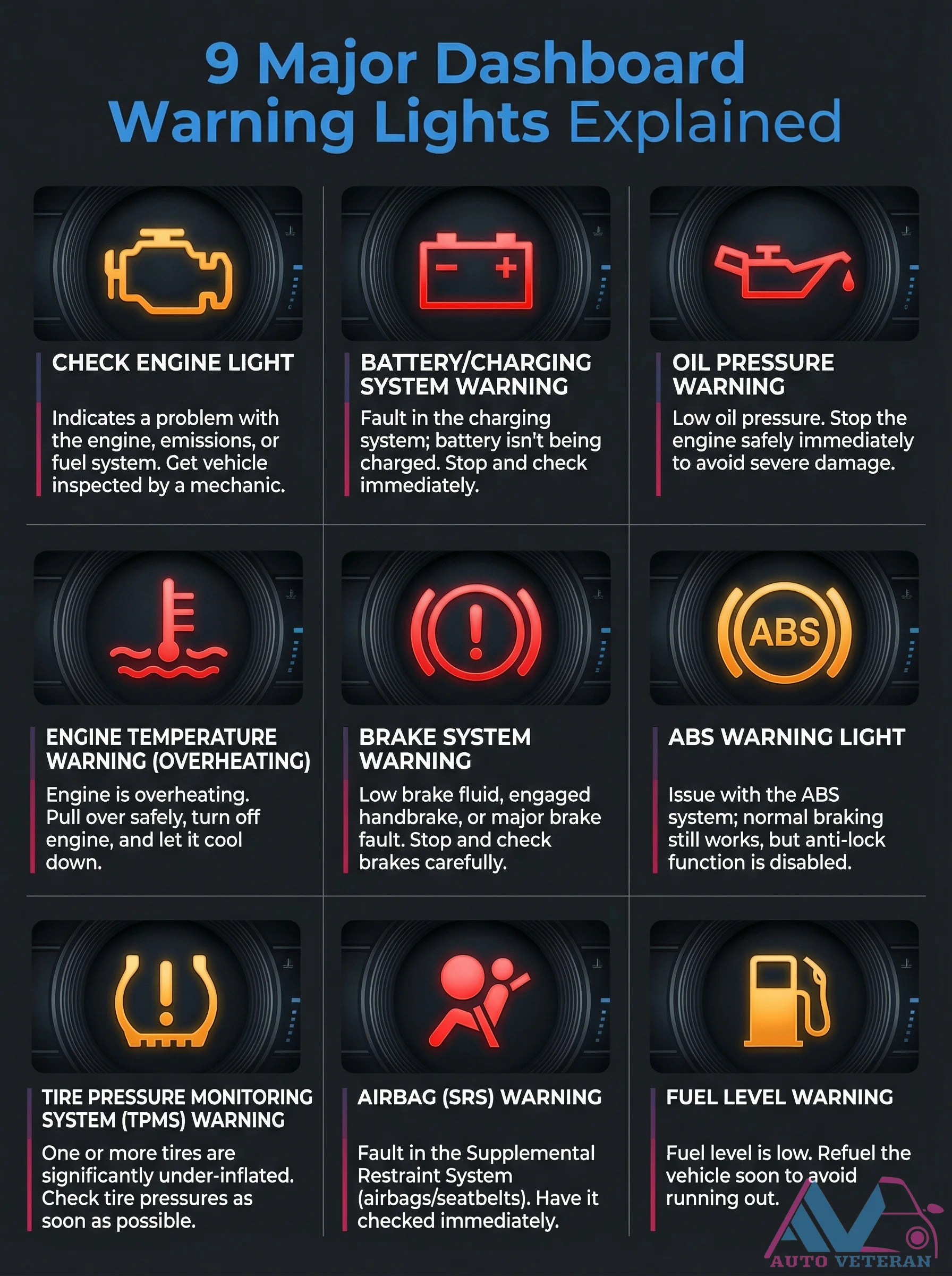 9 Major Dashboard Warning Lights Explained