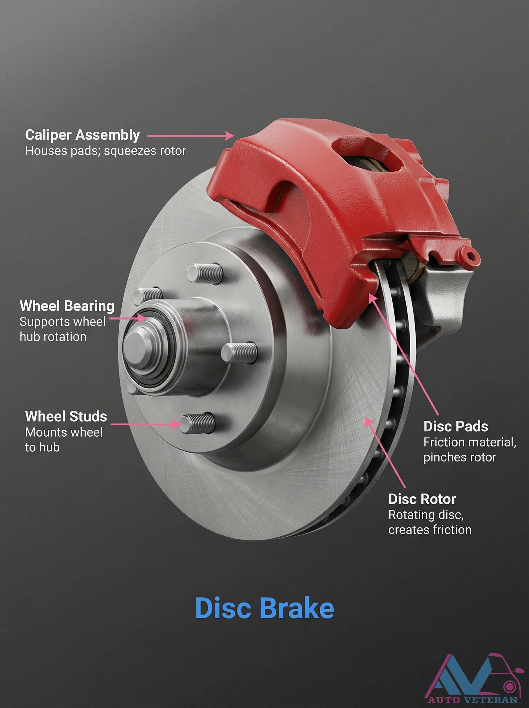 Disc Brake Caliper Assembly and Components