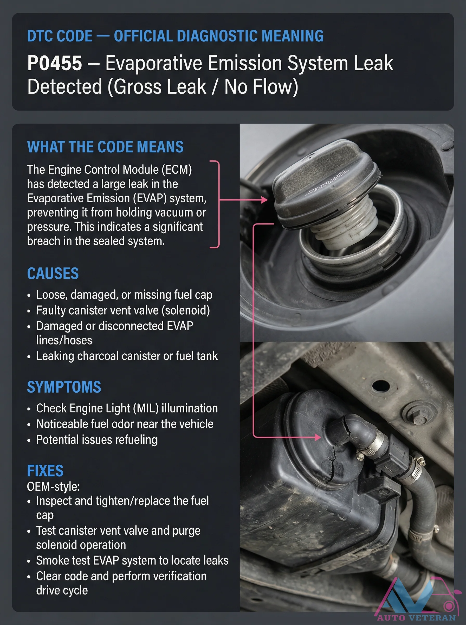 DTC P0455 EVAP Gross Leak Causes and Symptoms
