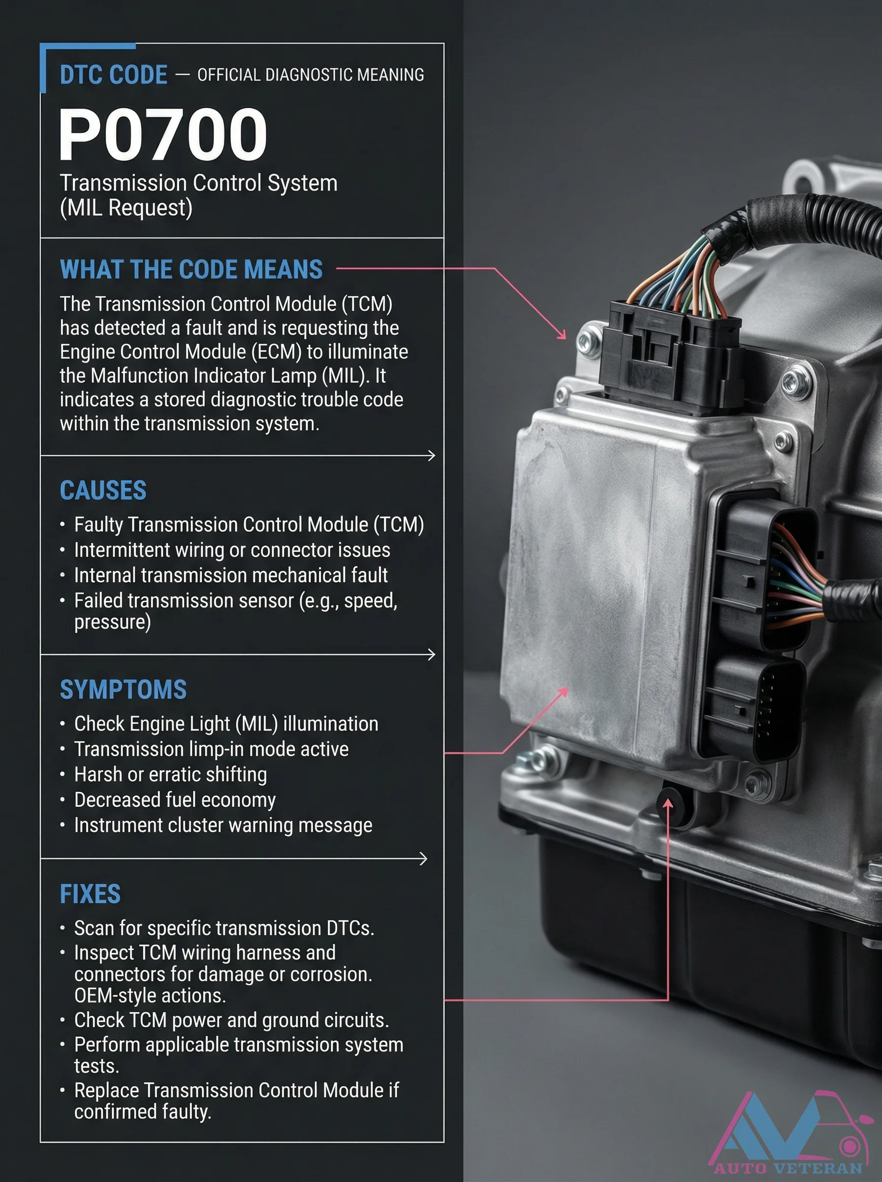 DTC P0700 Transmission Control System Fault