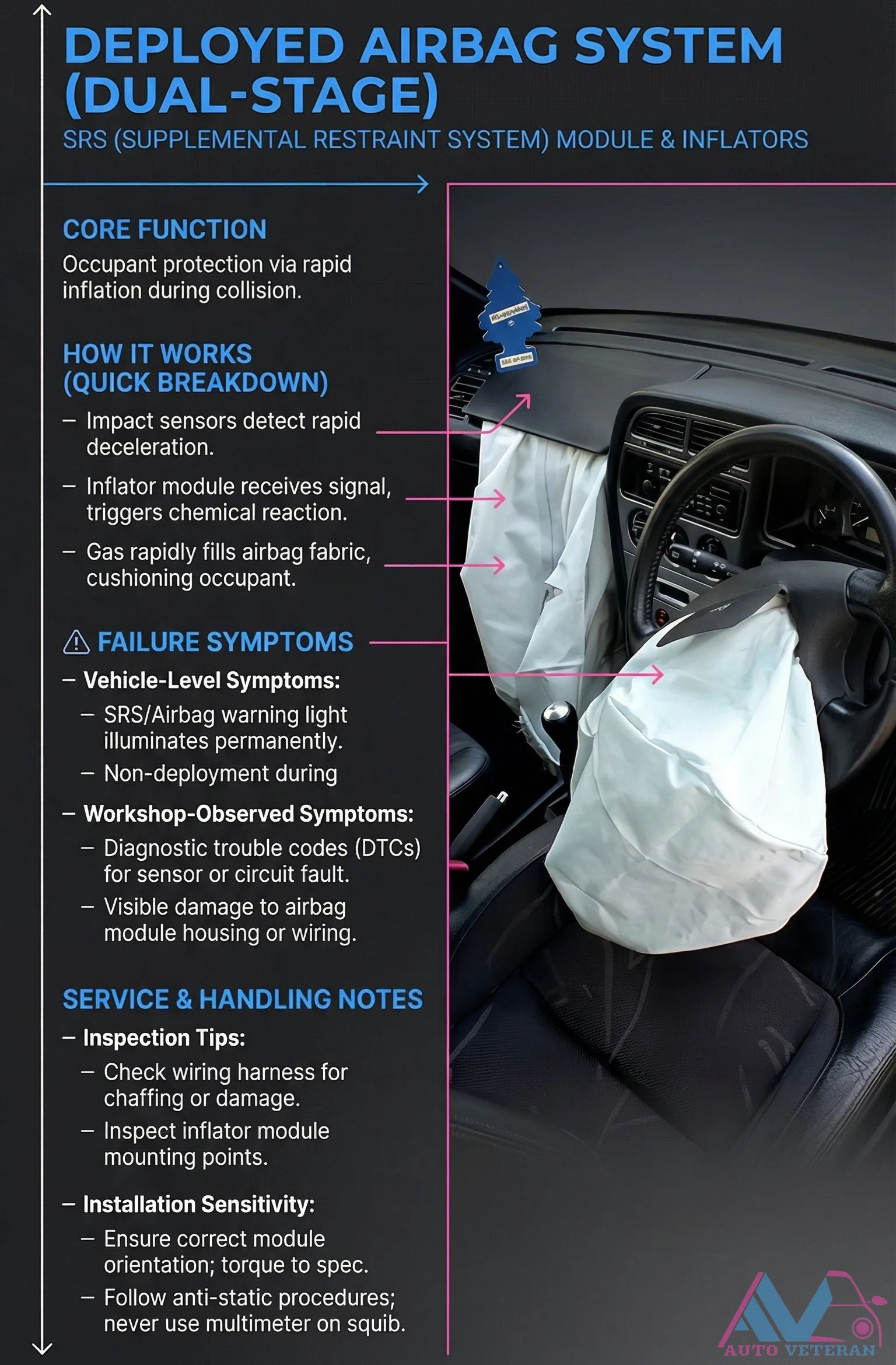 Dual-Stage Airbag System Failure Symptoms and Inspection