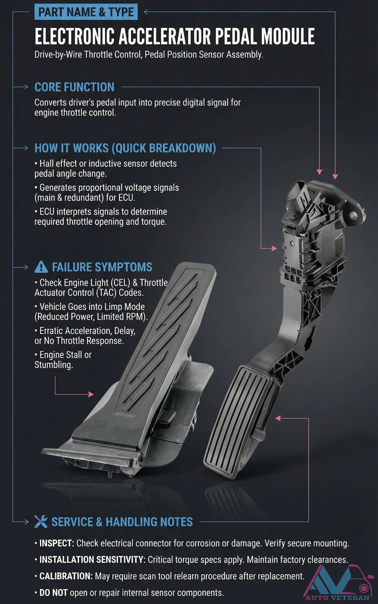 Electronic Accelerator Pedal Module Failure Symptoms