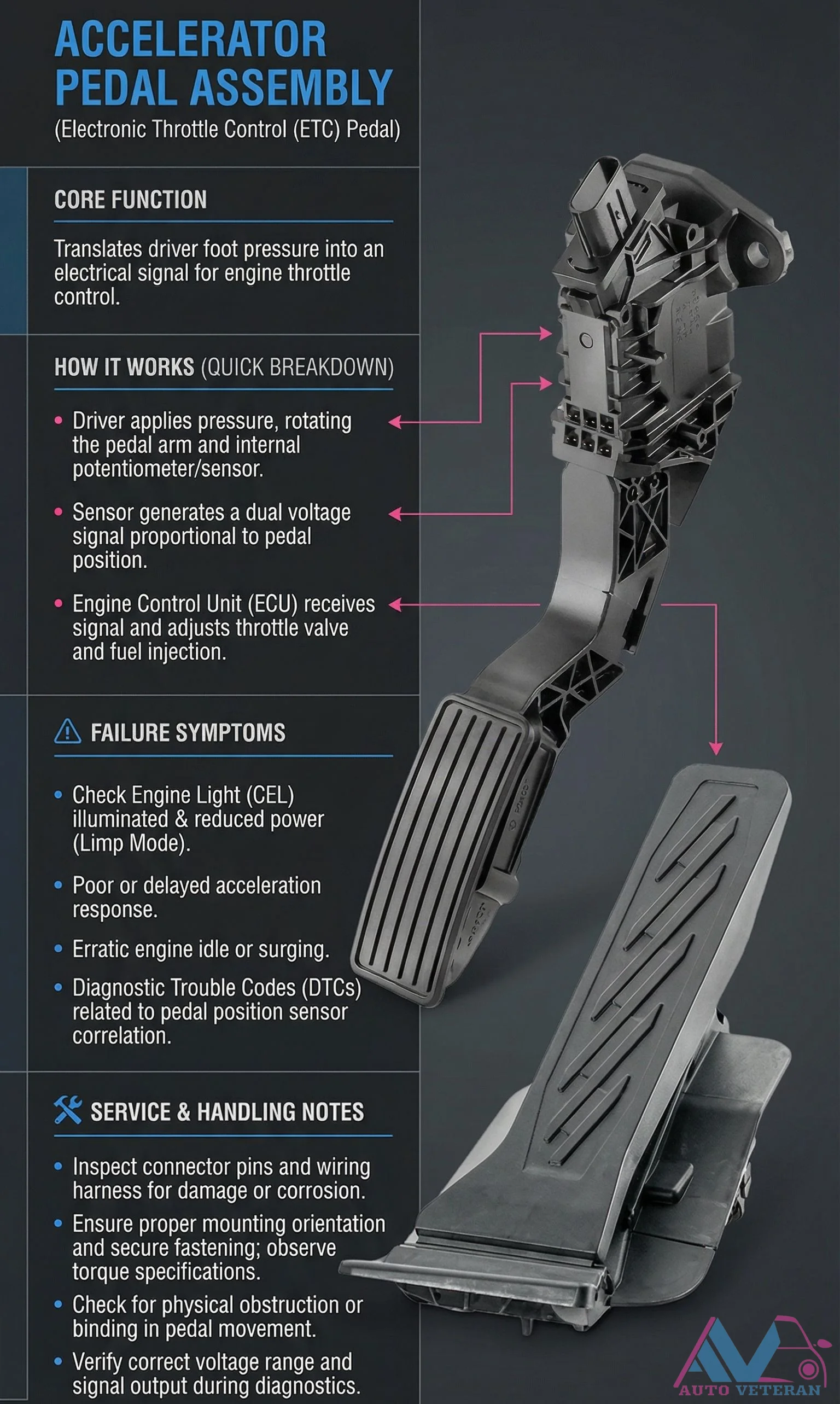 ETC Accelerator Pedal Failure Symptoms and Diagnostics