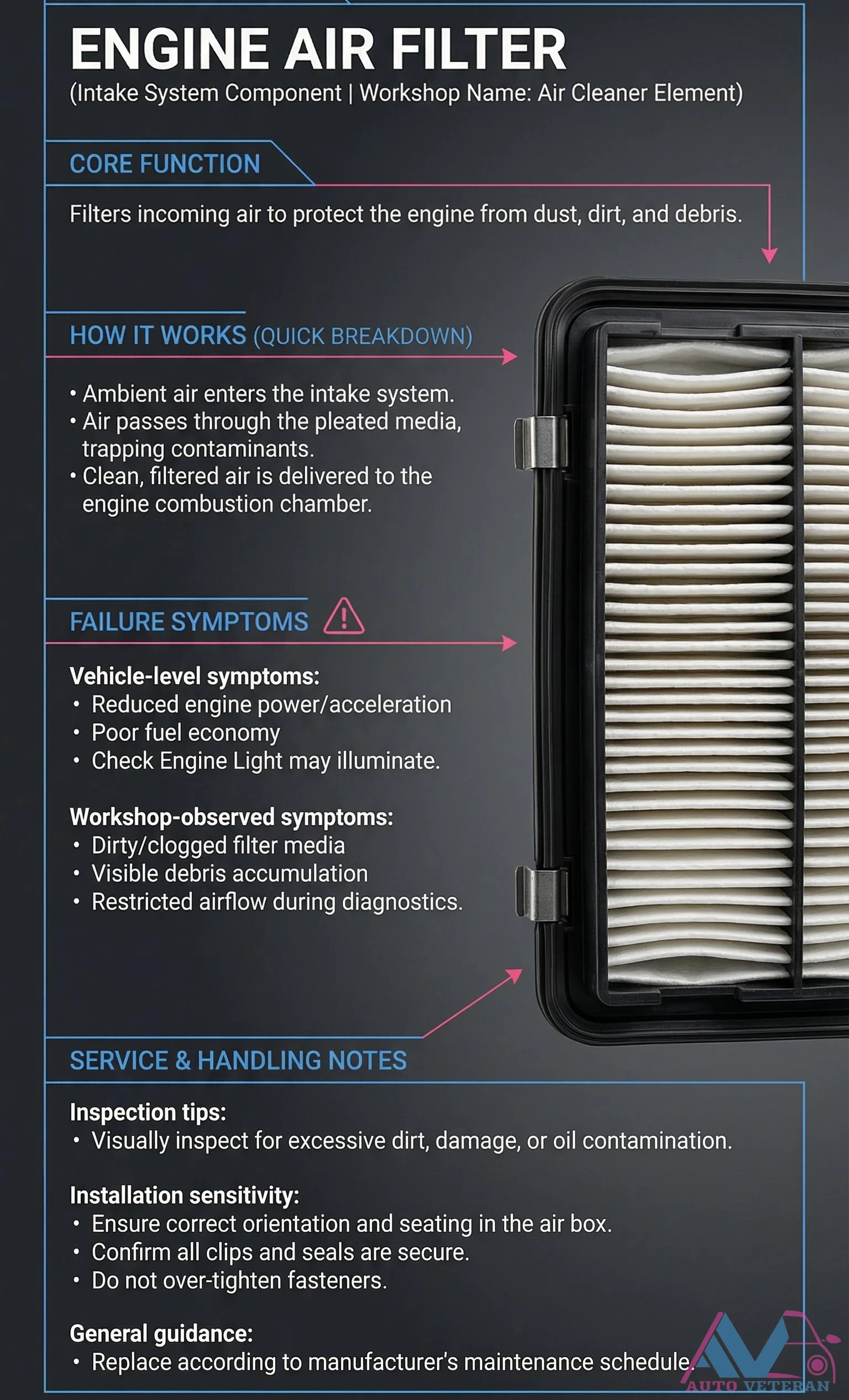 Engine Air Filter Failure Symptoms and Inspection Tips