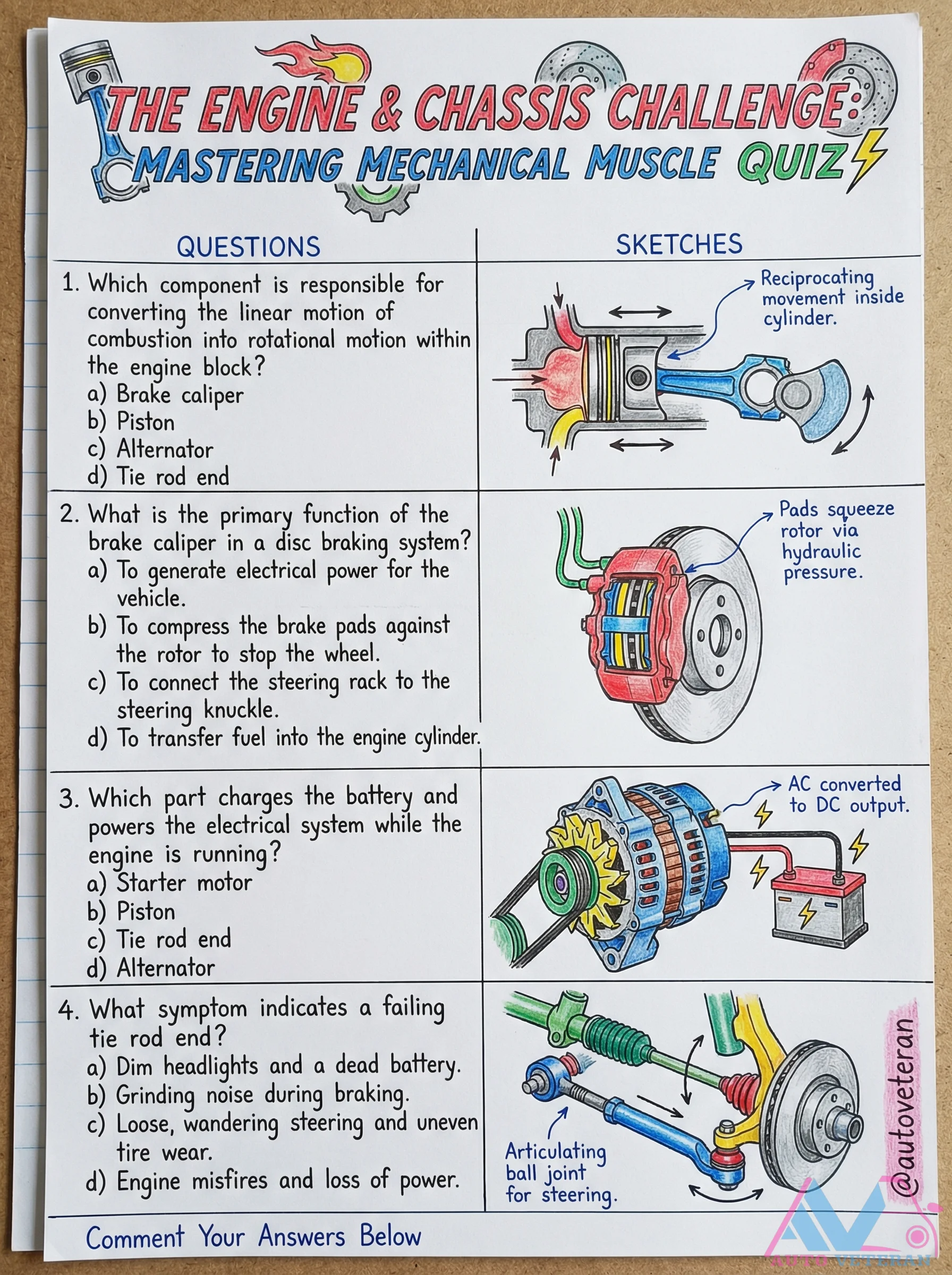 Engine and Chassis Quiz Questions on Piston and Brake