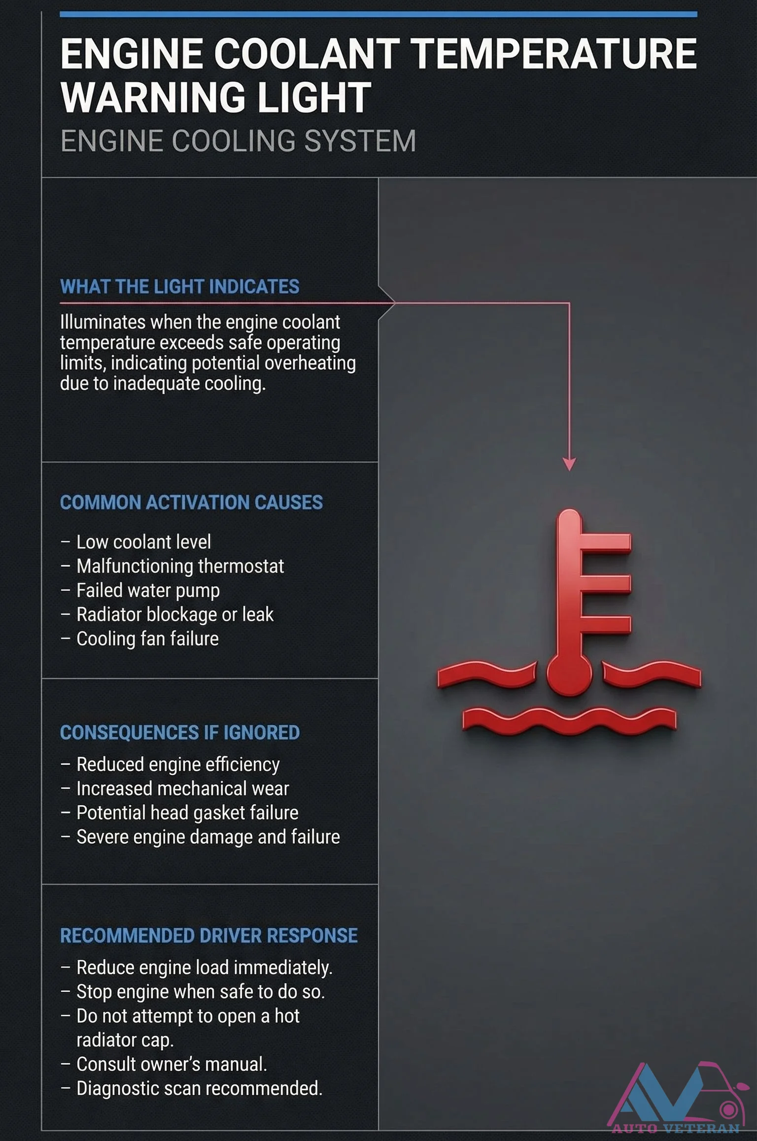 Engine Coolant Temperature Warning Light Activation Causes