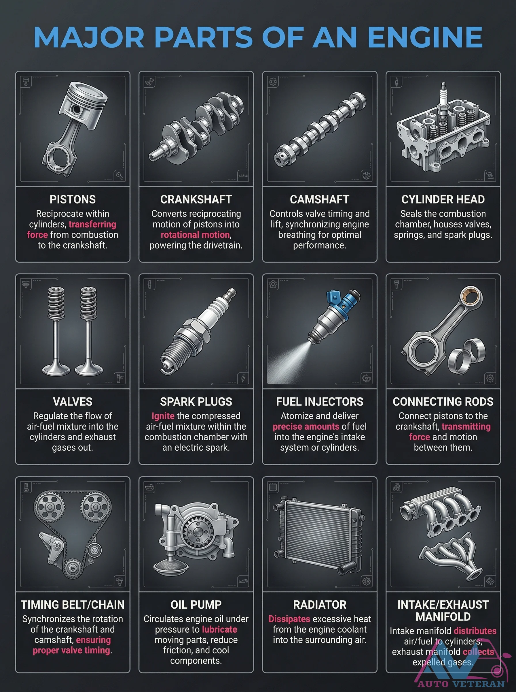 Major Engine Parts Diagram and Functions