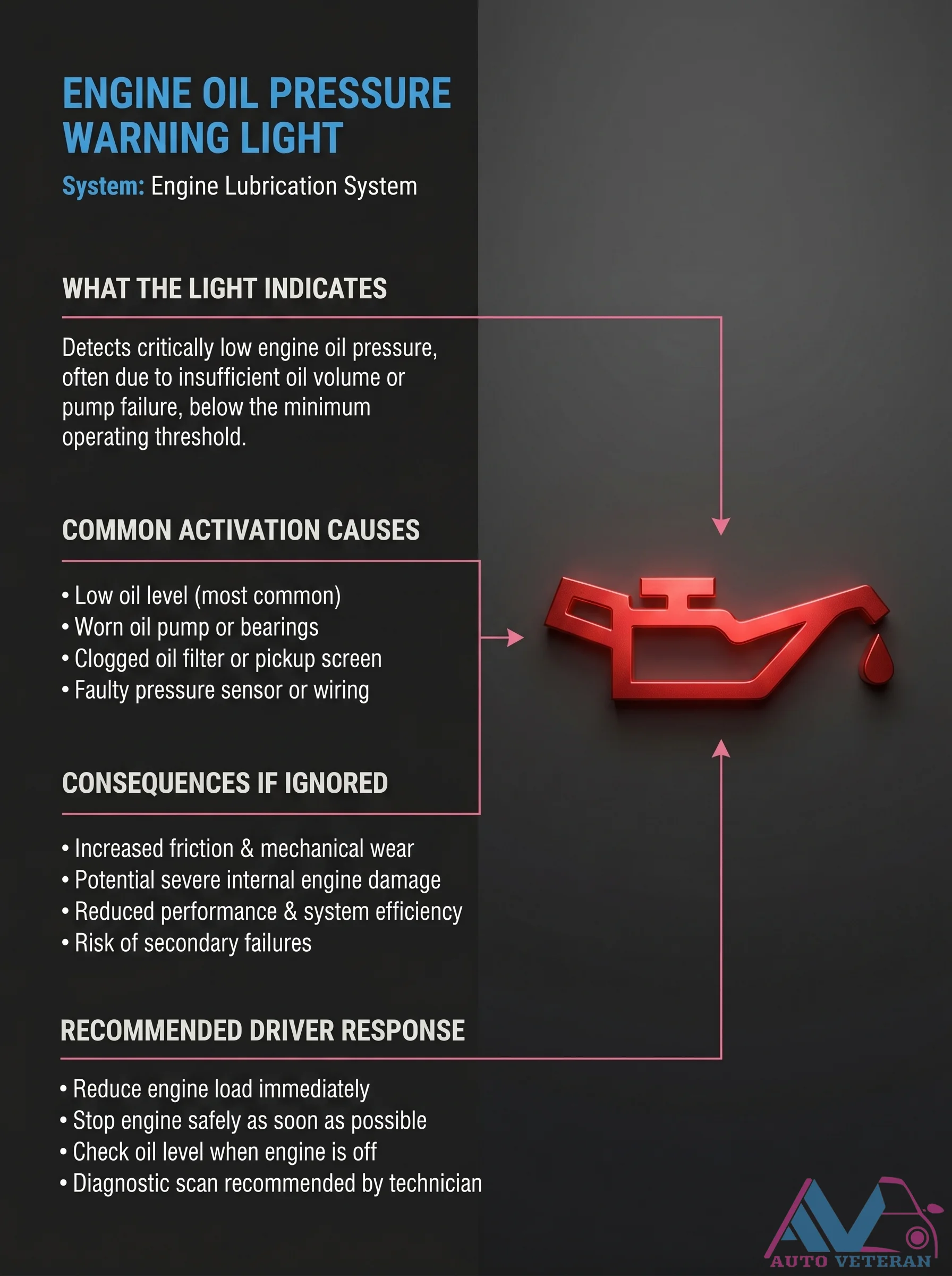 Oil Pressure Warning Light Causes