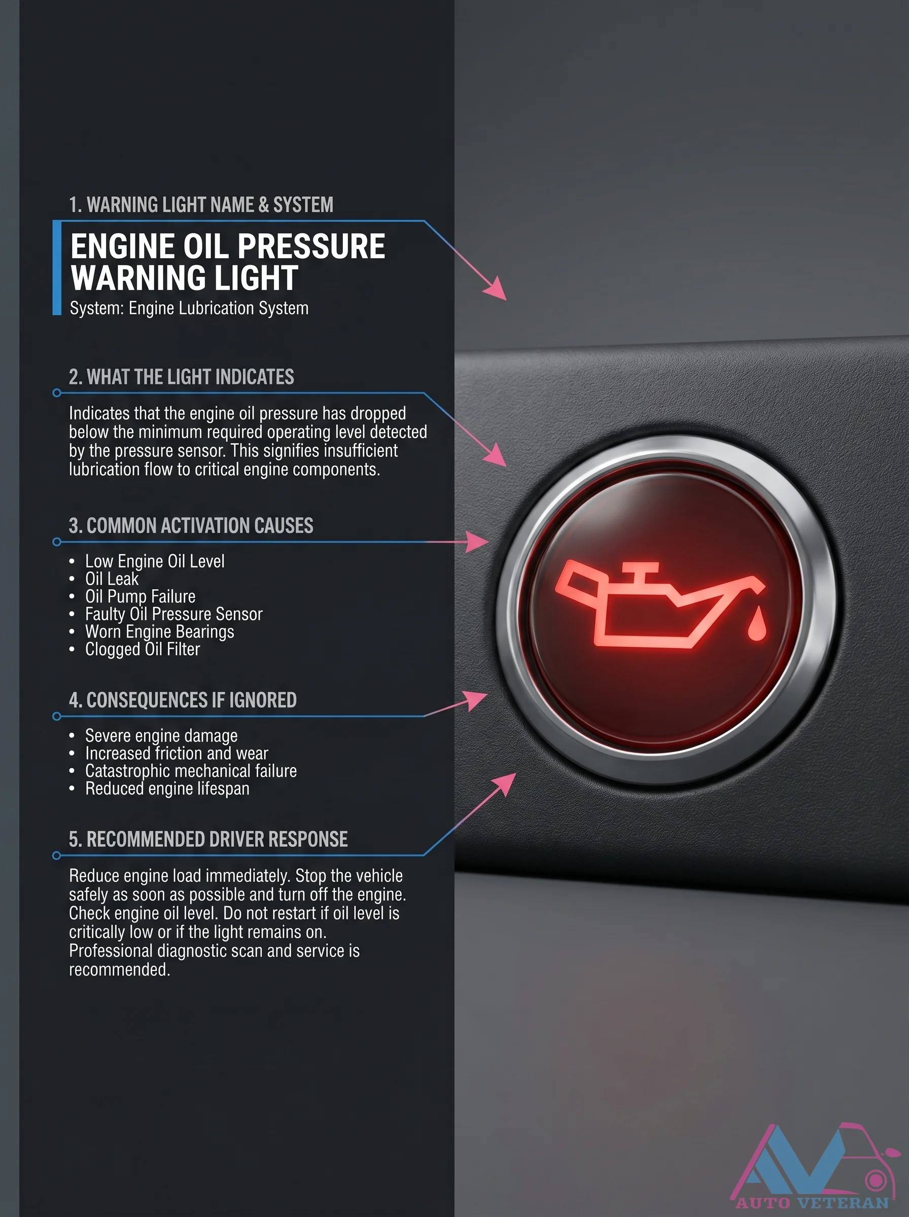 Engine Oil Pressure Warning Light Guide