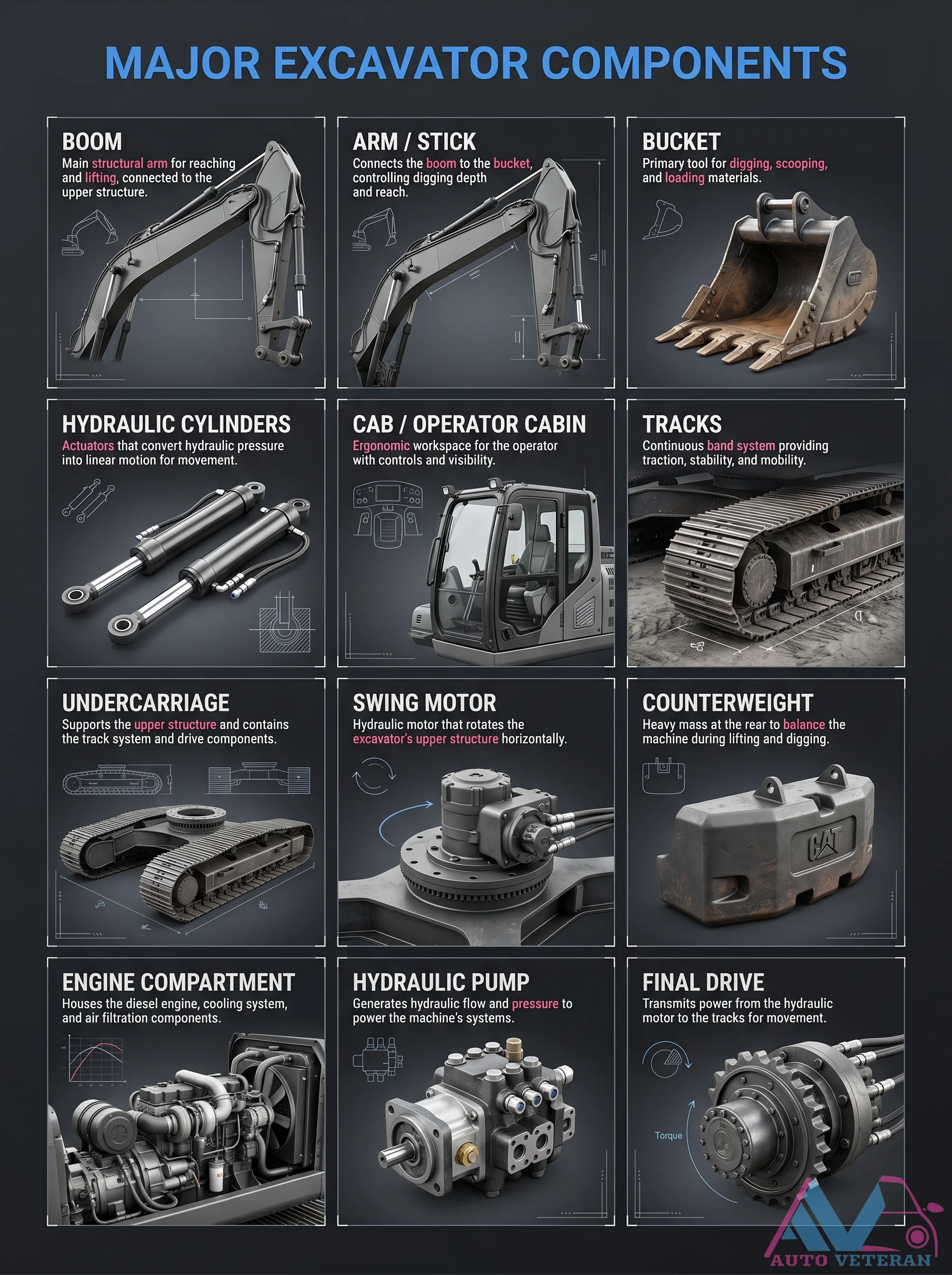 Major Excavator Components Overview