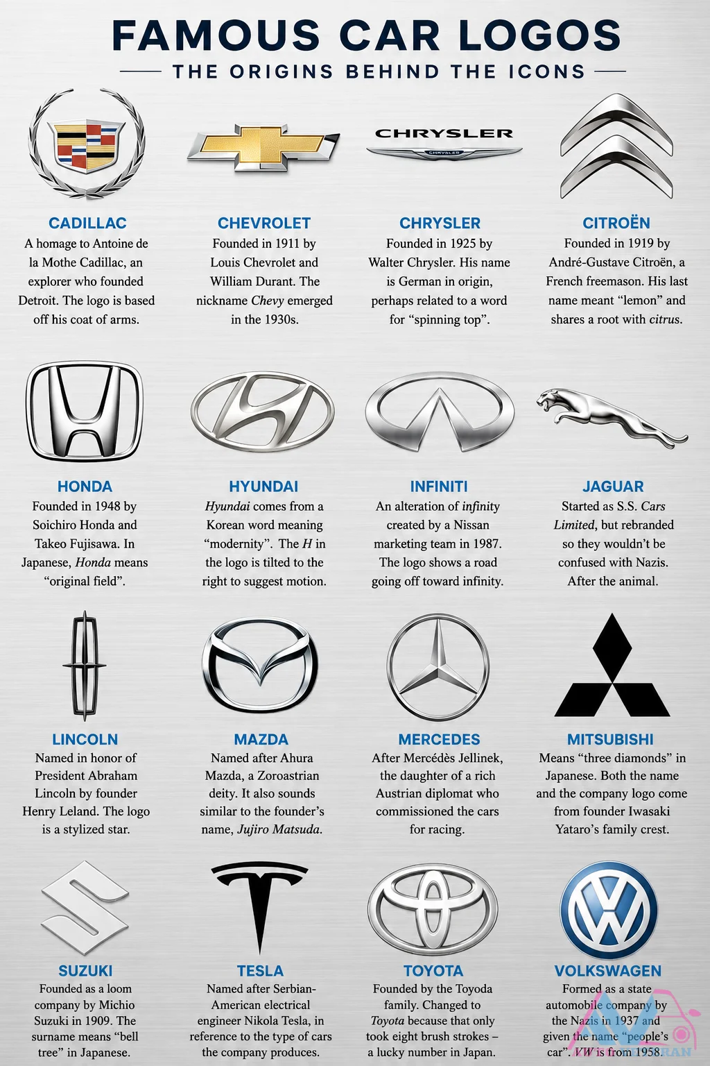 Famous Car Logos Origins