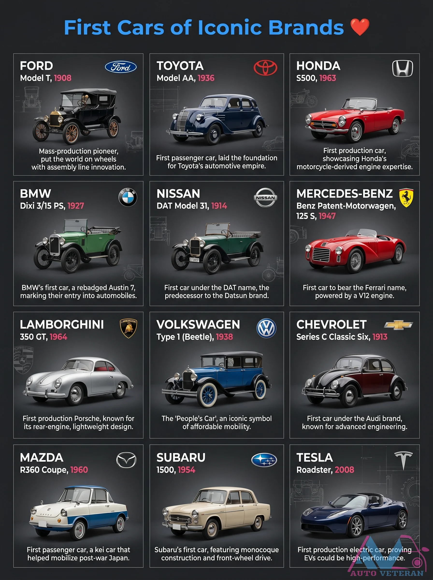 First Cars of Iconic Automotive Brands