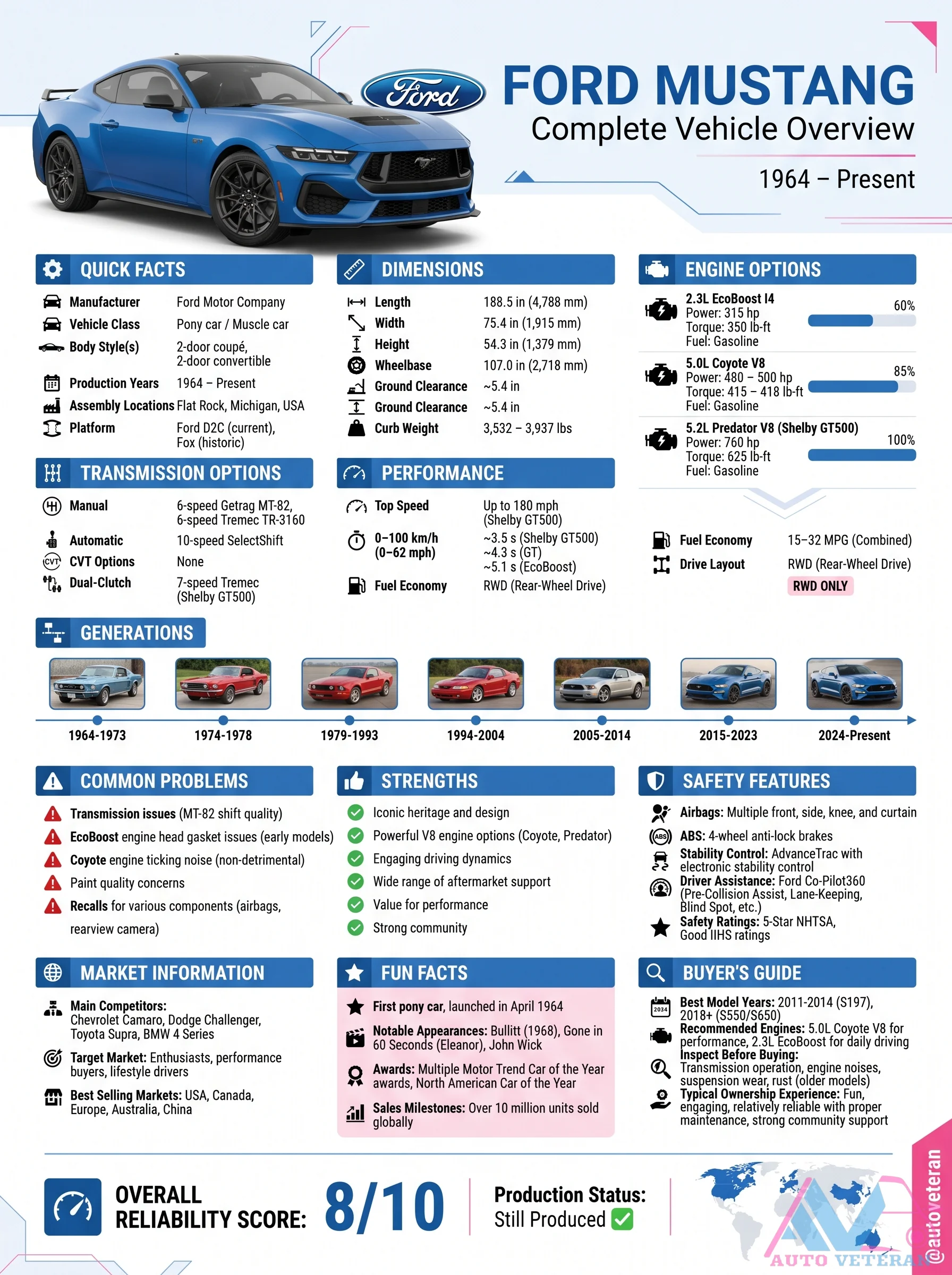 Ford Mustang Complete Vehicle Overview