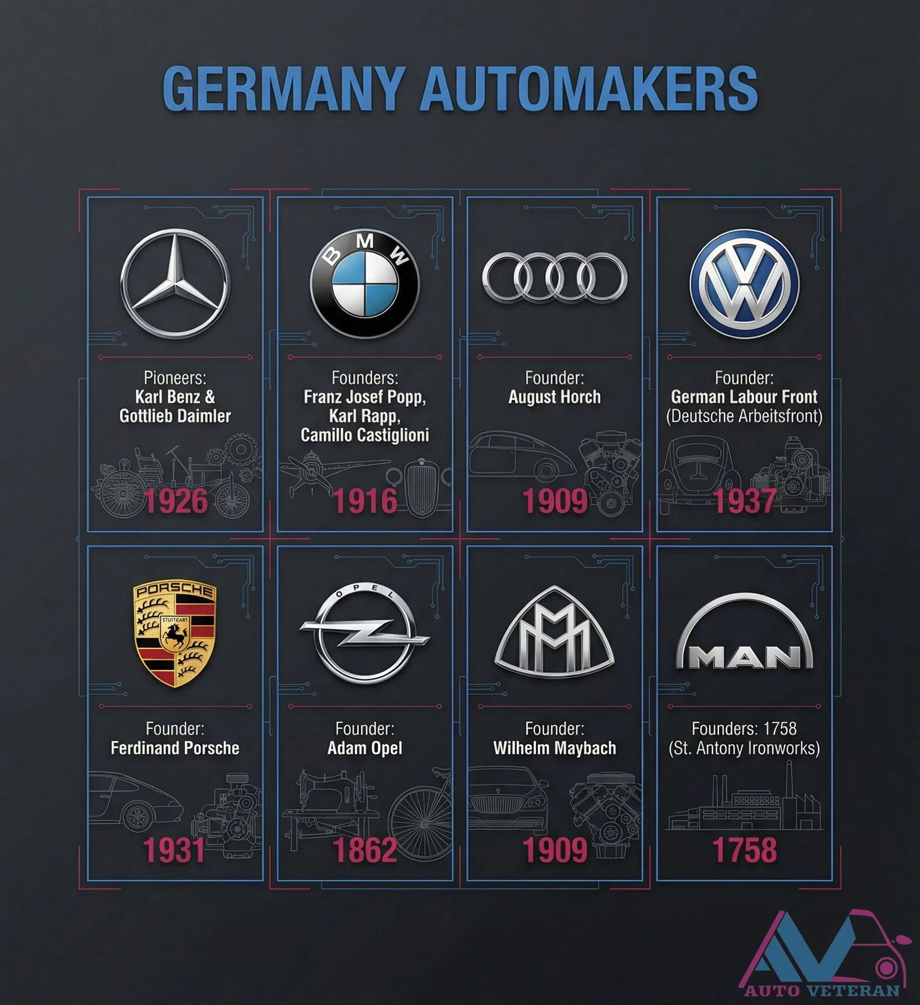 German Automaker Founders and Pioneers