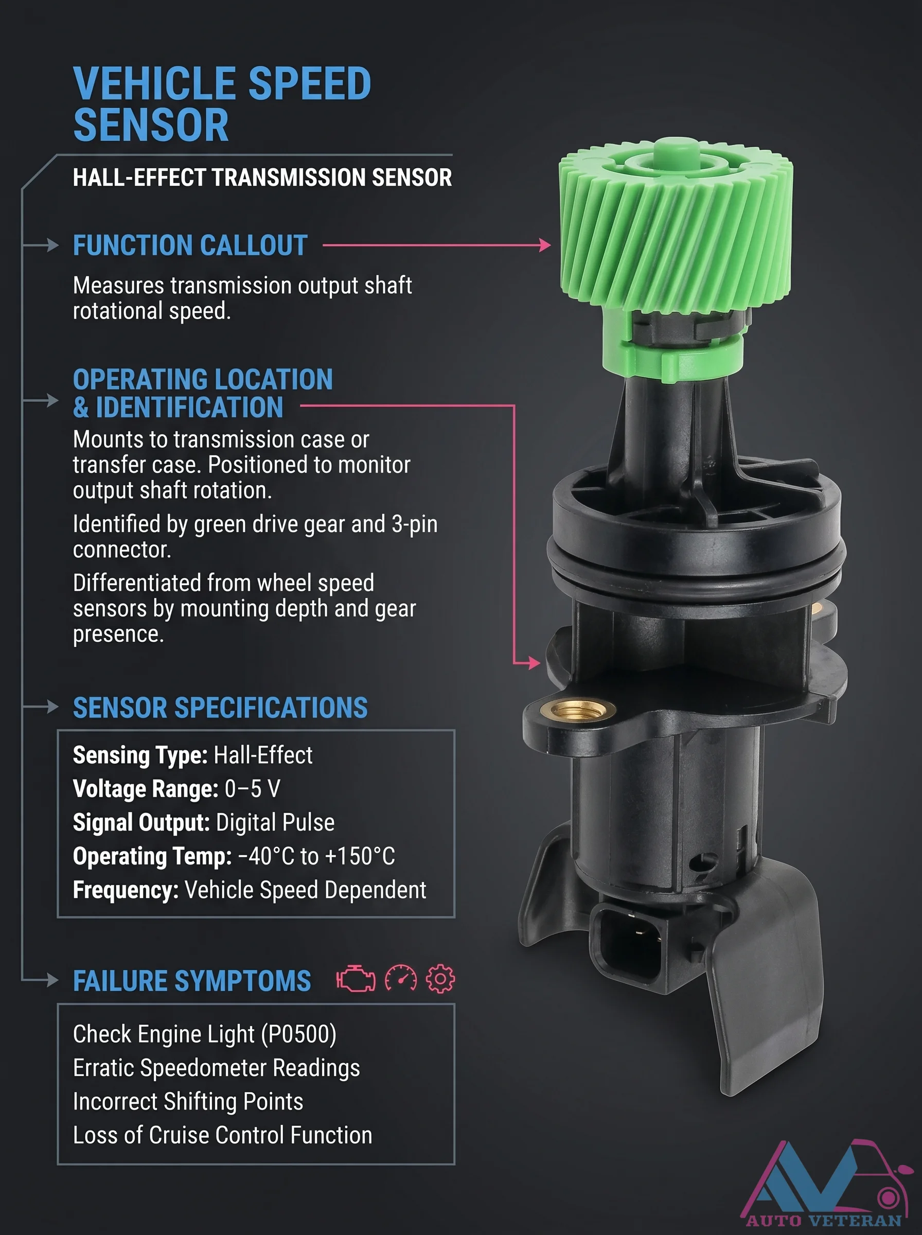 Hall-Effect VSS P0500 Failure Symptoms