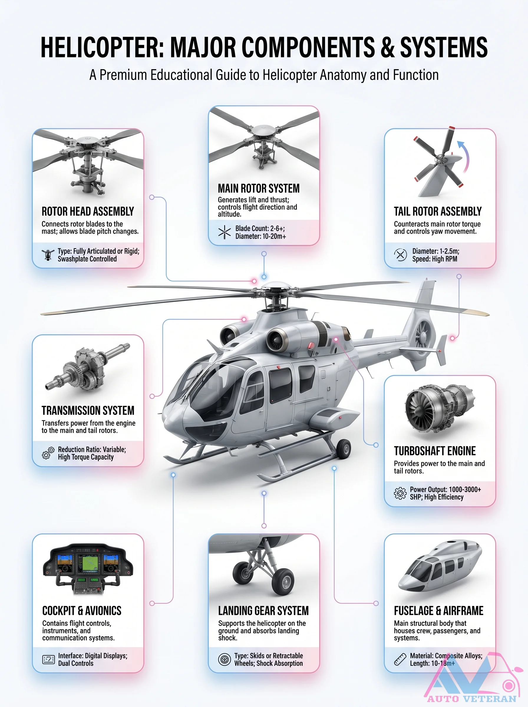 Helicopter Major Components & Systems
