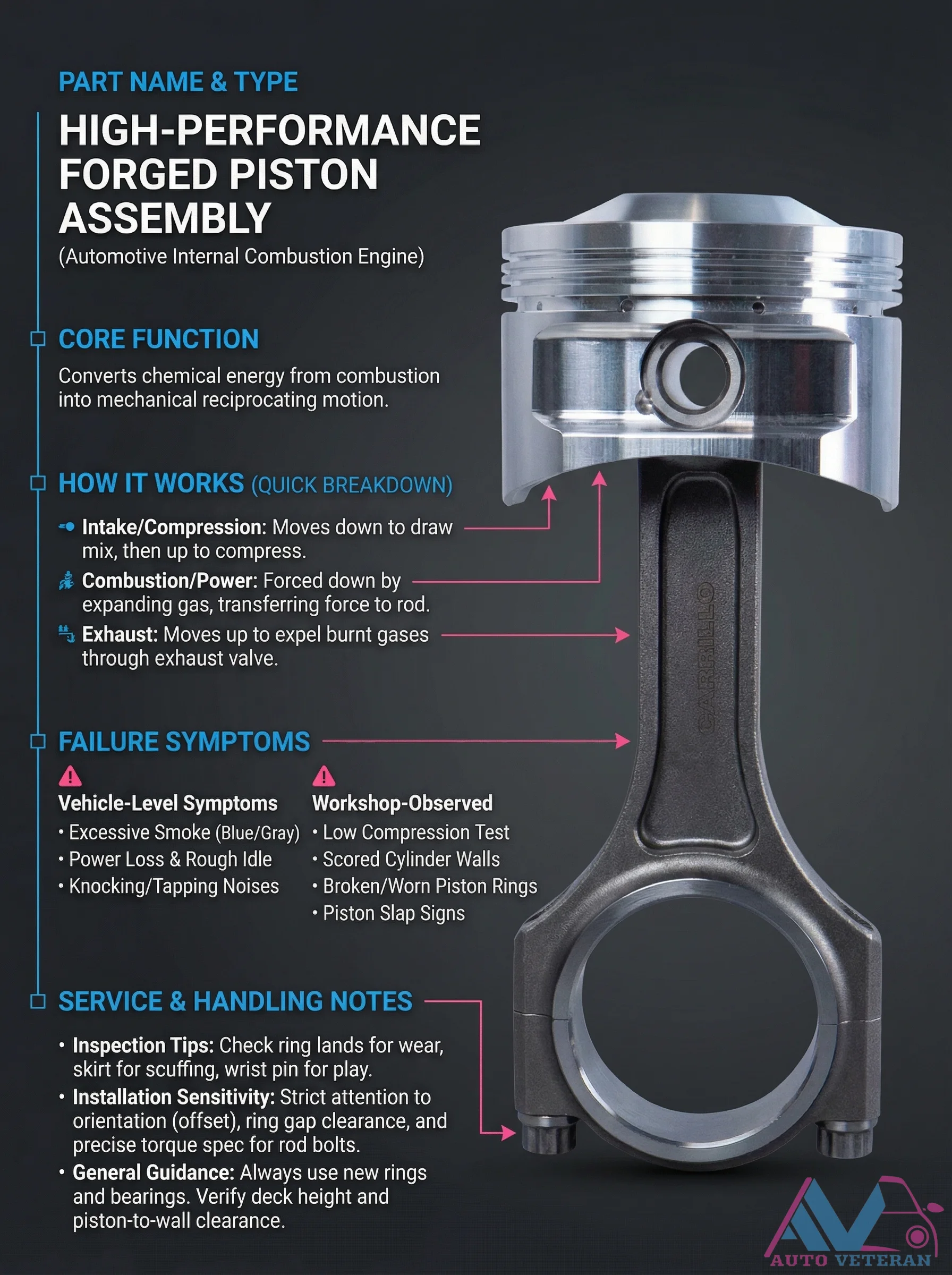 High-Performance Forged Piston Failure Symptoms and Inspection
