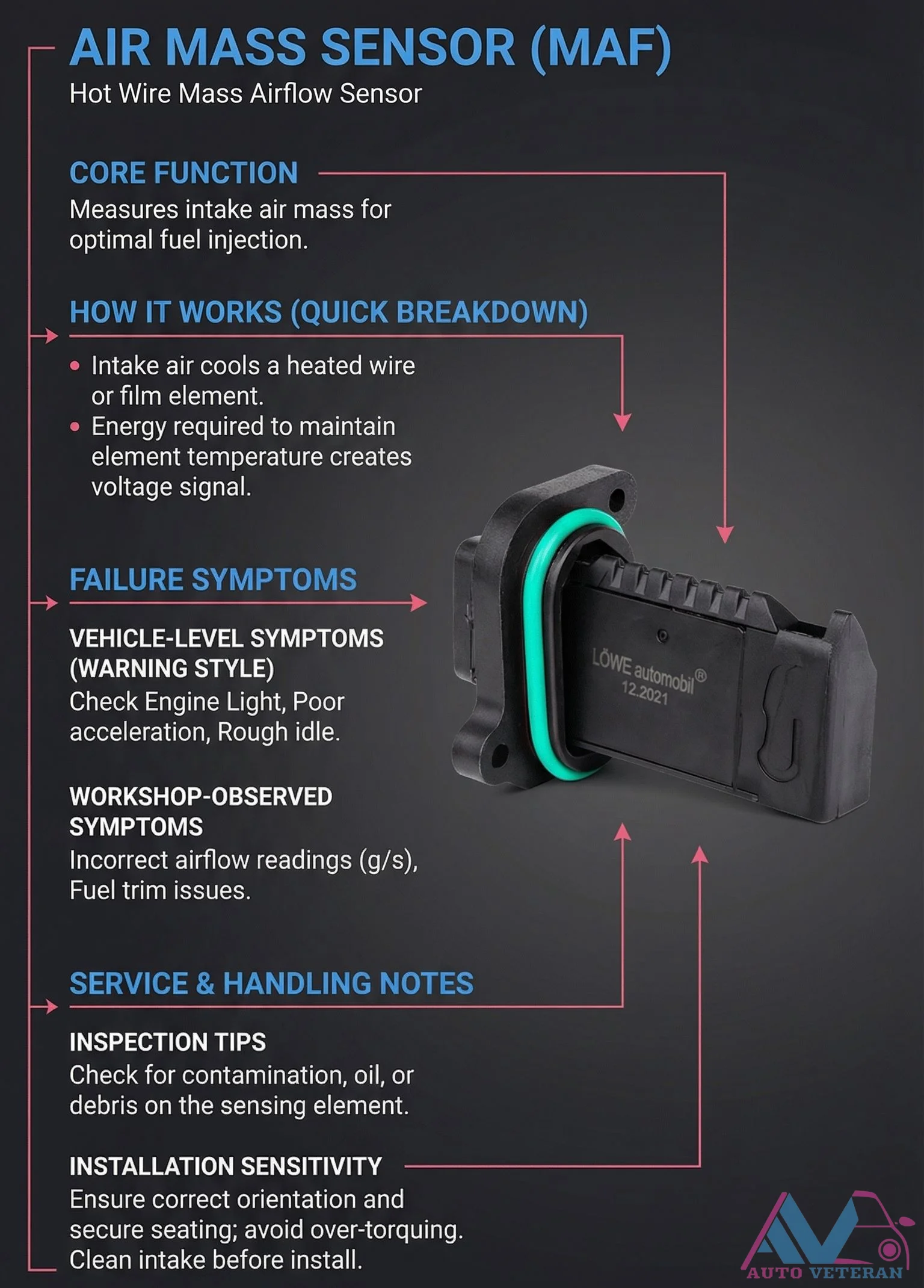 Hot-Wire MAF Sensor Failure Symptoms and Inspection
