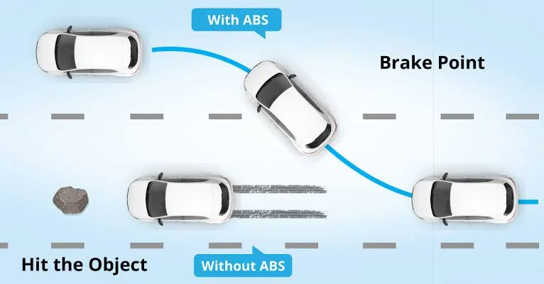 ABS (Anti-lock Braking System)