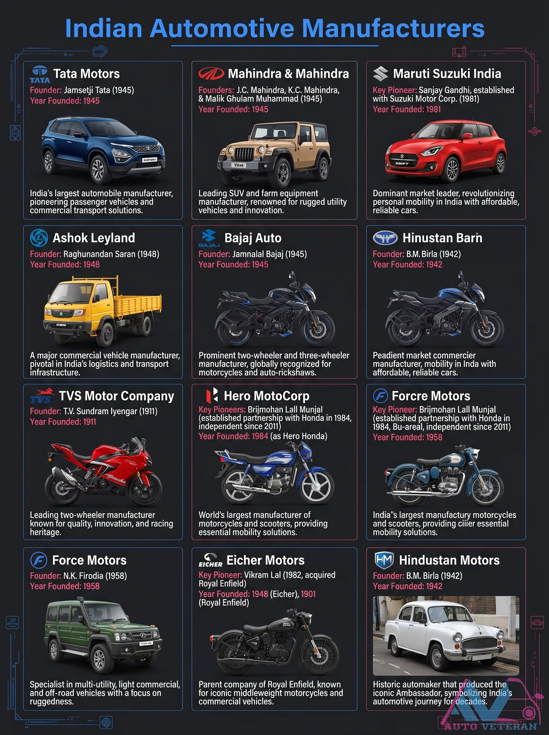 History of Indian Automotive Manufacturers