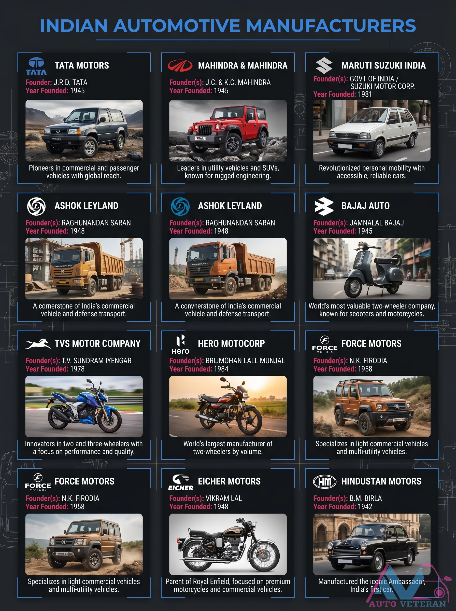 Indian Automotive Manufacturers Overview
