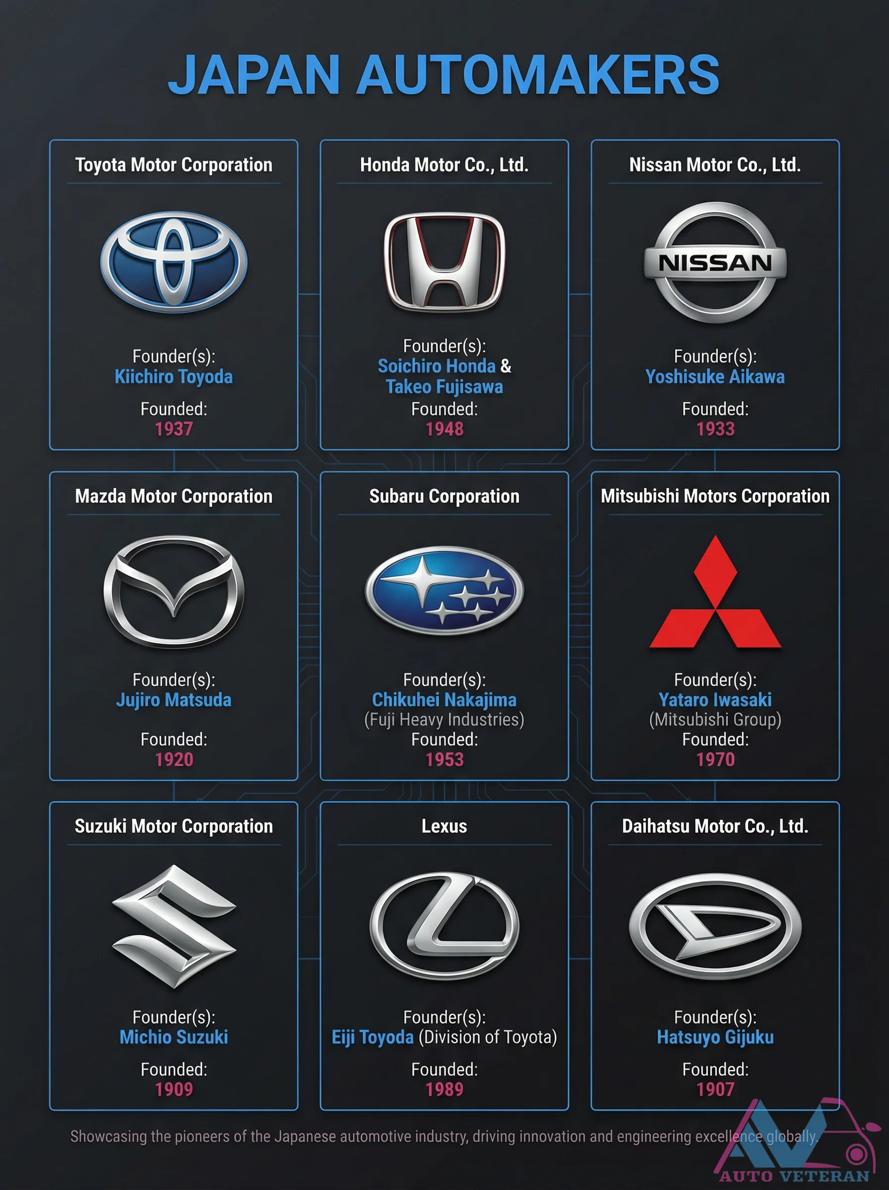 Japanese Automaker Founders and Founding Dates