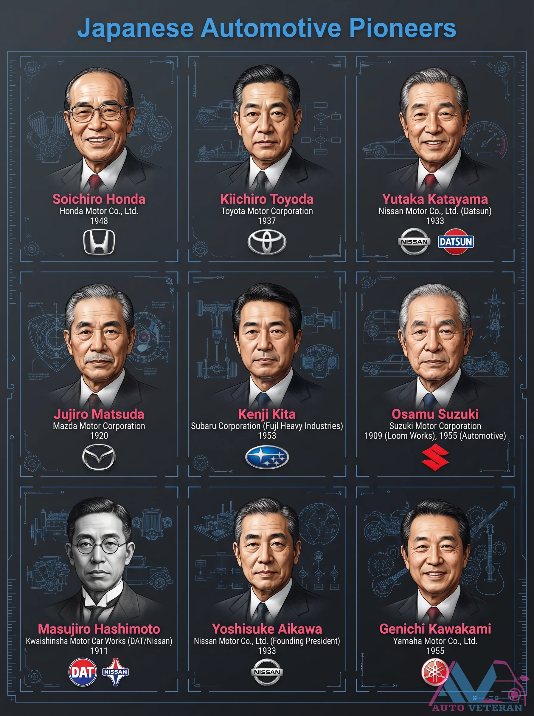 Japanese Automotive Pioneers and Founding Timeline