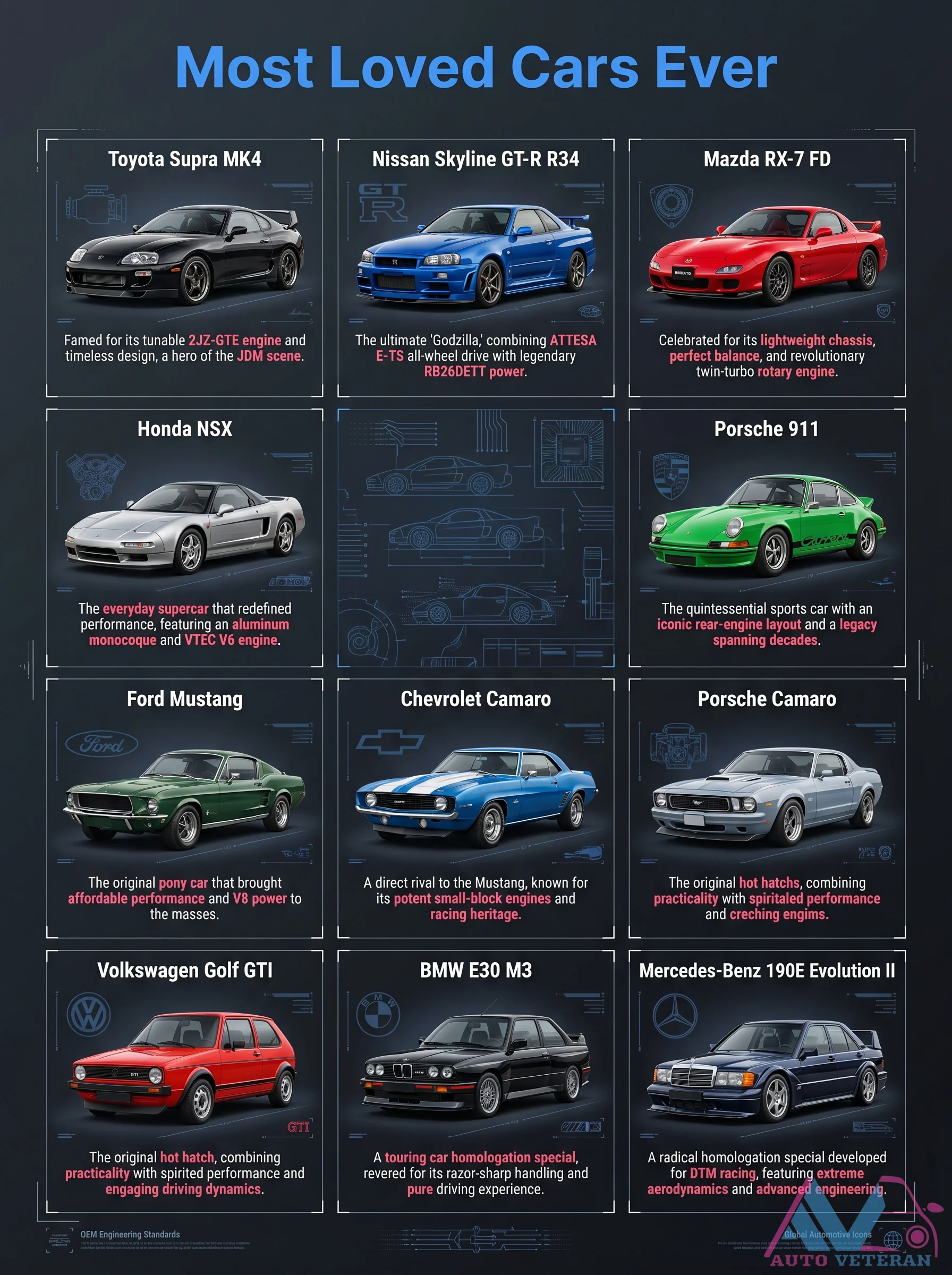 JDM Tuner Car Icons and Legends